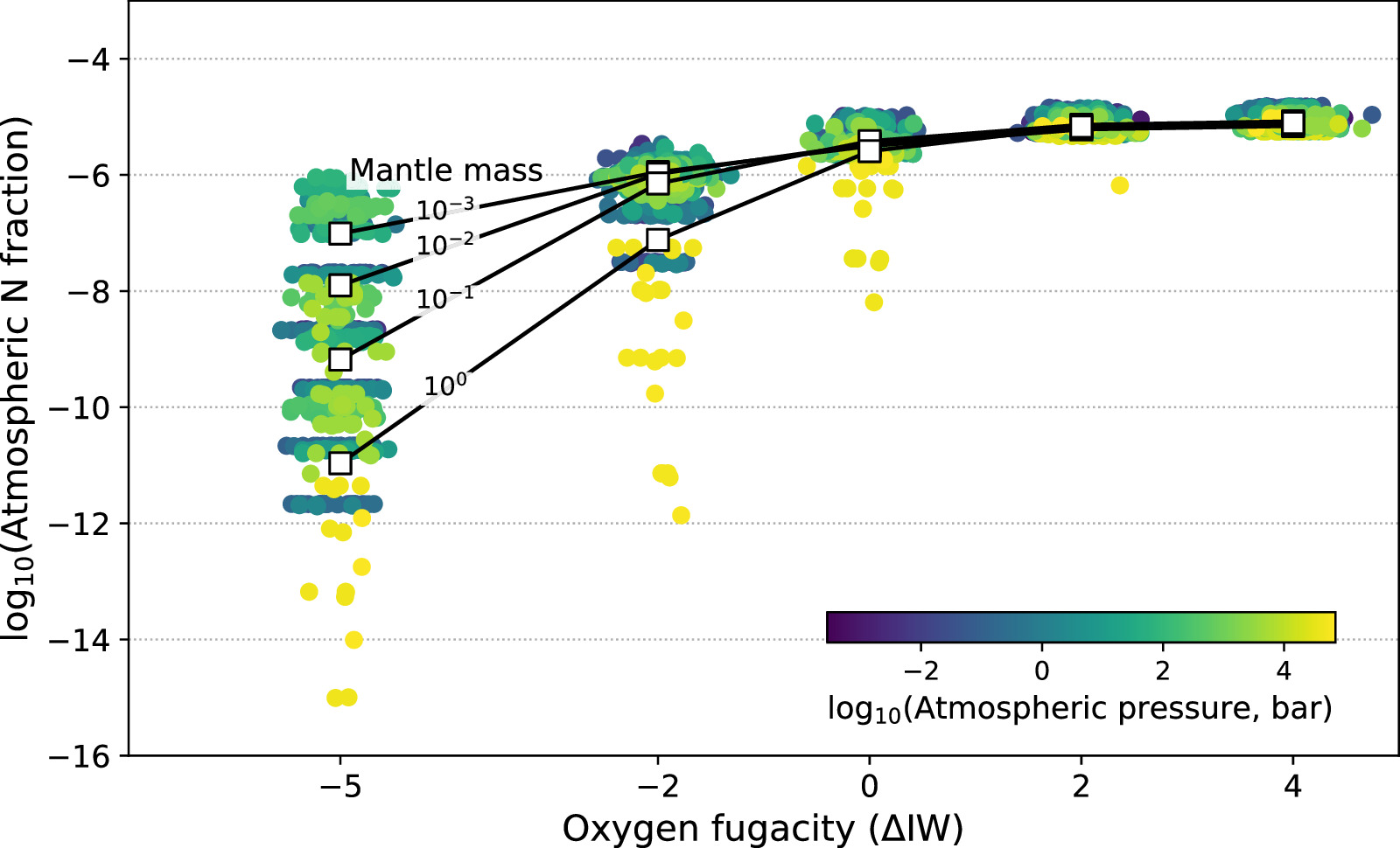 Distinguishing Oceans of Water from Magma on Mini-Neptune K2-18b ...