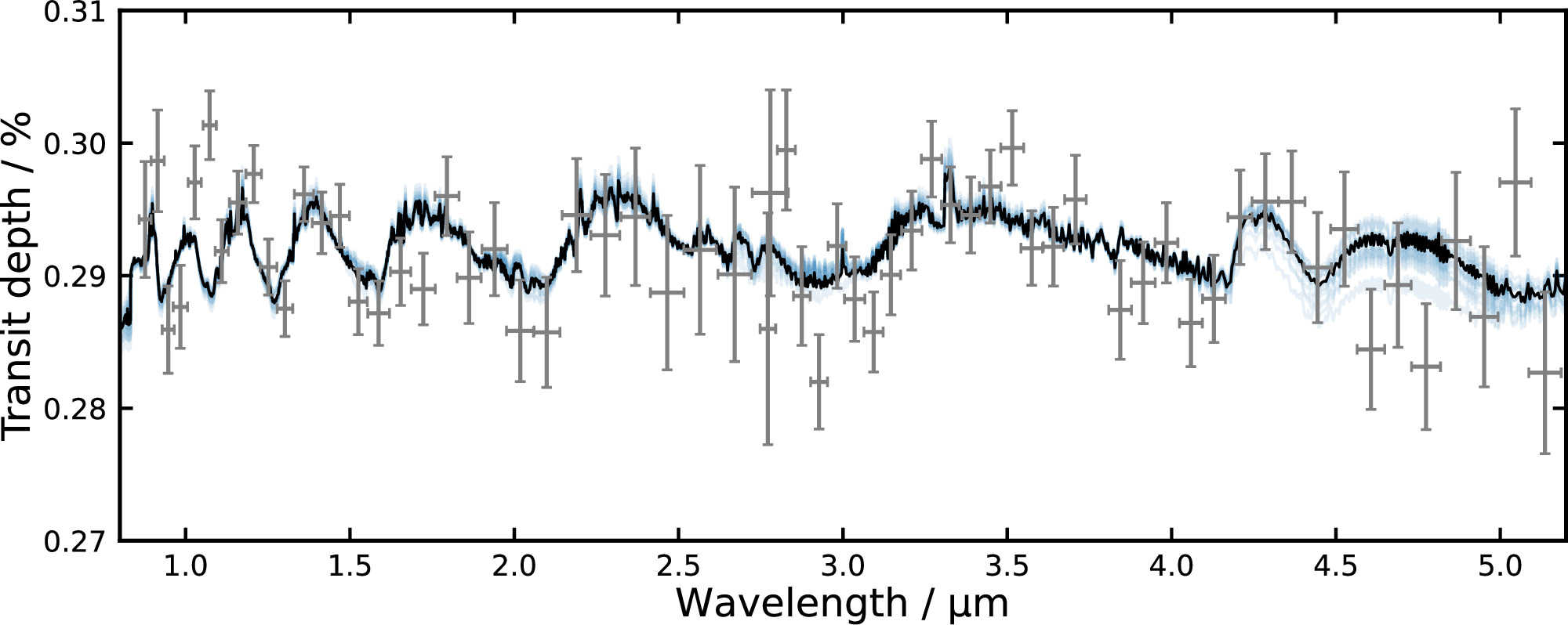 Distinguishing Oceans of Water from Magma on Mini-Neptune K2-18b ...