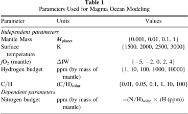 Distinguishing Oceans of Water from Magma on Mini-Neptune K2-18b ...