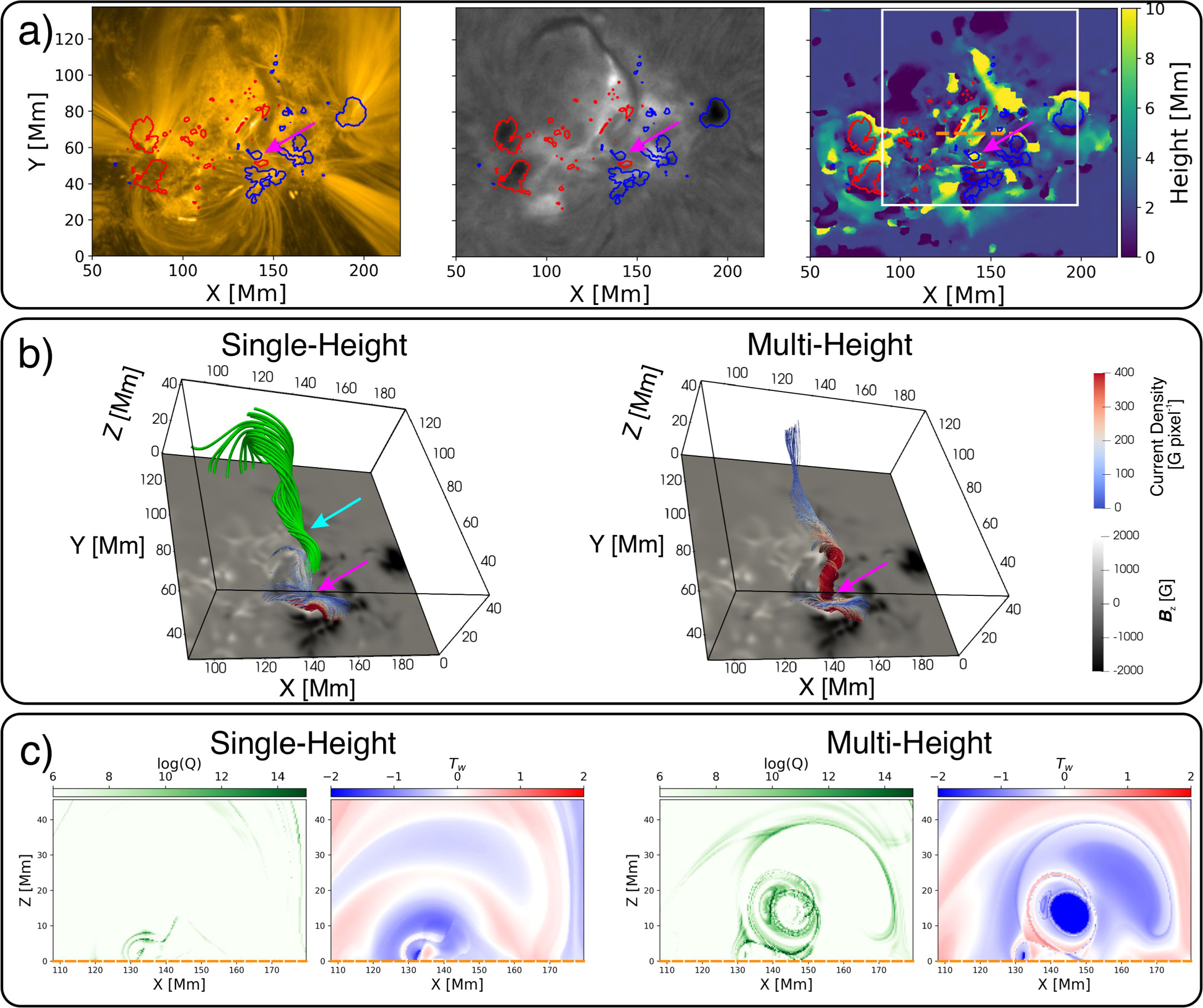 Advancing Solar Magnetic Field Extrapolations through Multiheight ...