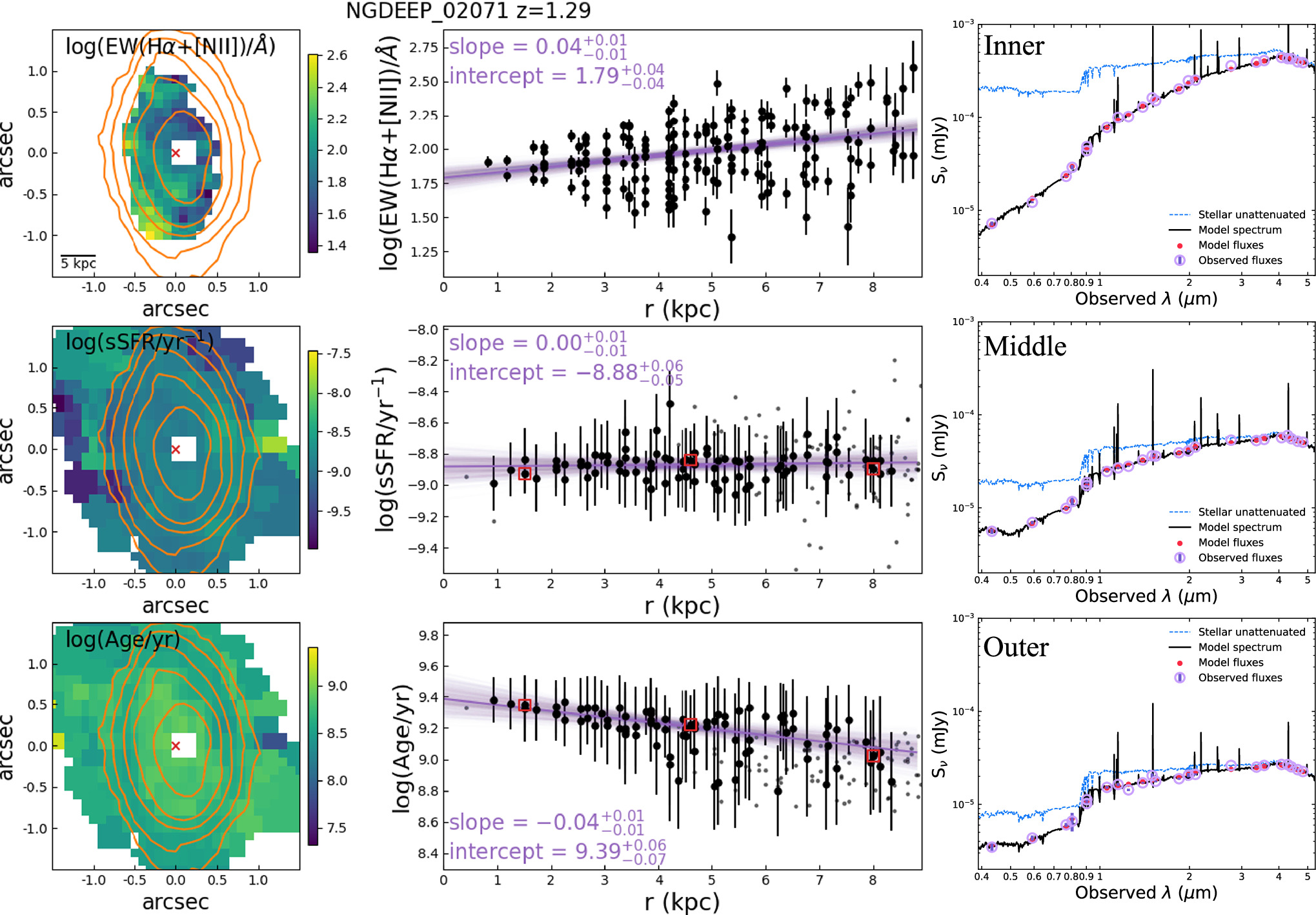 NGDEEP Epoch 1: Spatially Resolved Hα Observations of Disk and