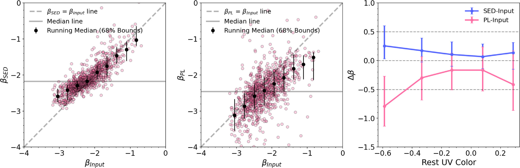 Rest-frame UV Colors for Faint Galaxies at z ∼ 9–16 with the JWST ...