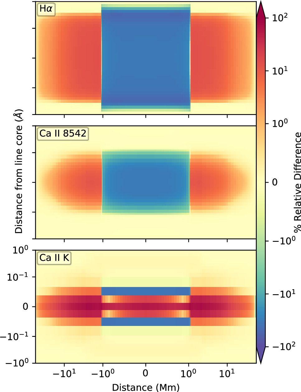 The Bright Rim Prominences according to 2.5D Radiative Transfer ...