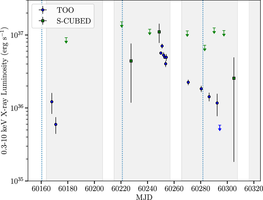 Discovery of a Rare Eclipsing Be/X-Ray Binary System, Swift