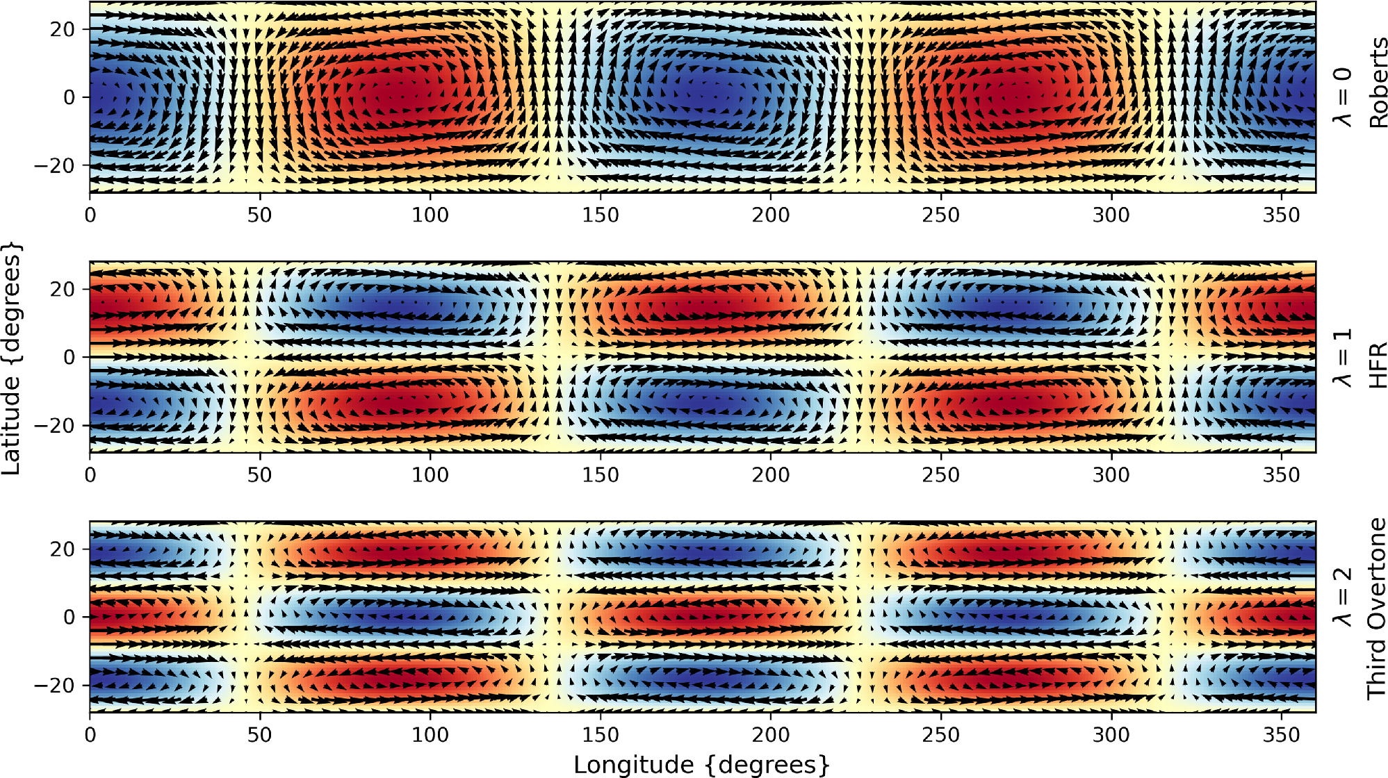 A Unifying Model of Mixed Inertial Modes in the Sun - IOPscience