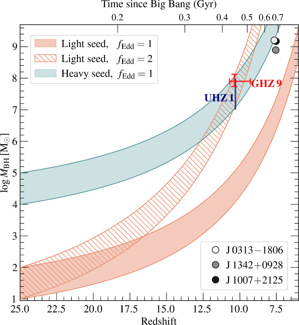 A Candidate Supermassive Black Hole in a Gravitationally