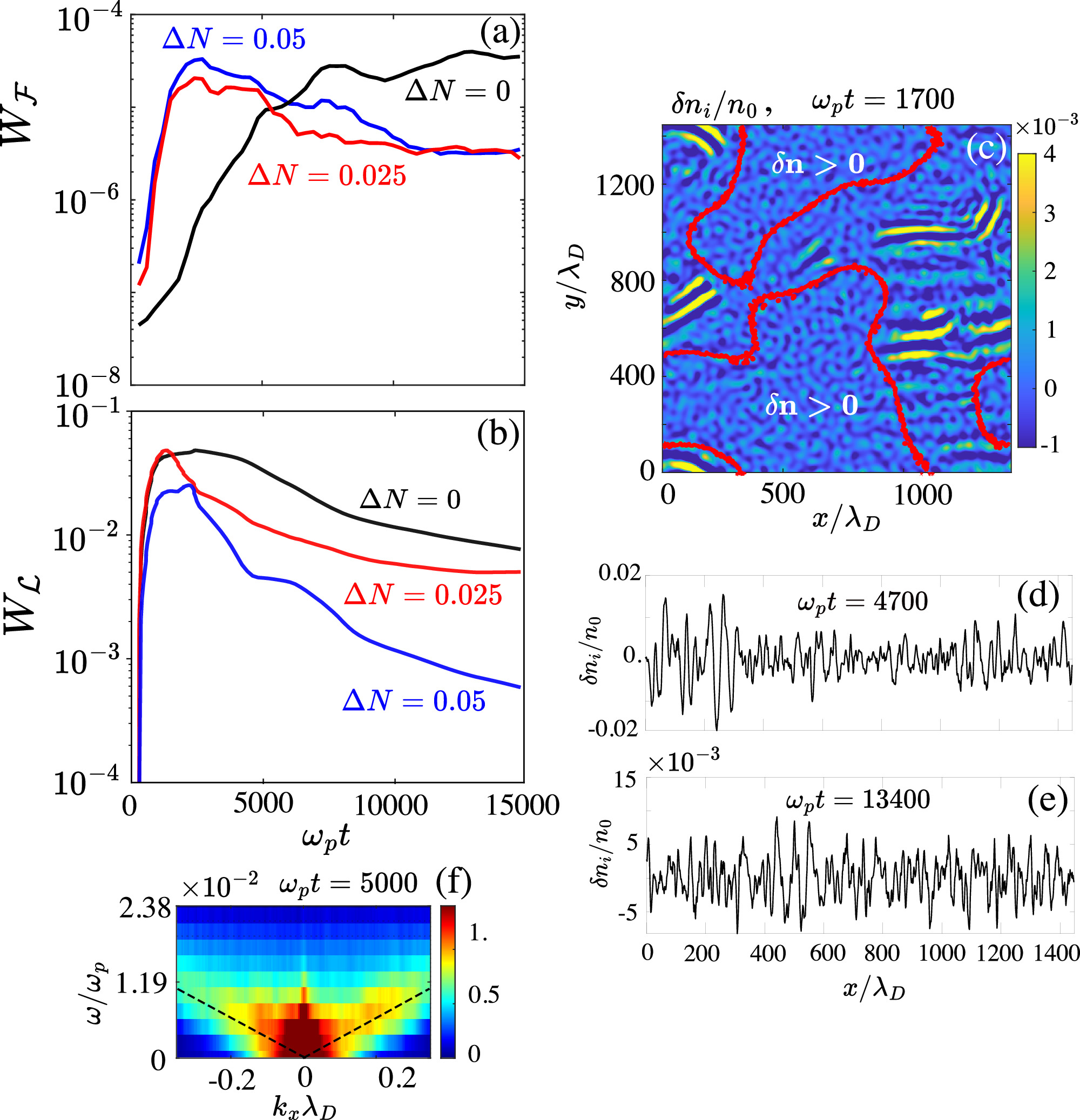 洋書 Radiation of Nonsinusoidal Electromag 洋書 Radiation of Nonsinusoidal Electromag Ionizing and non