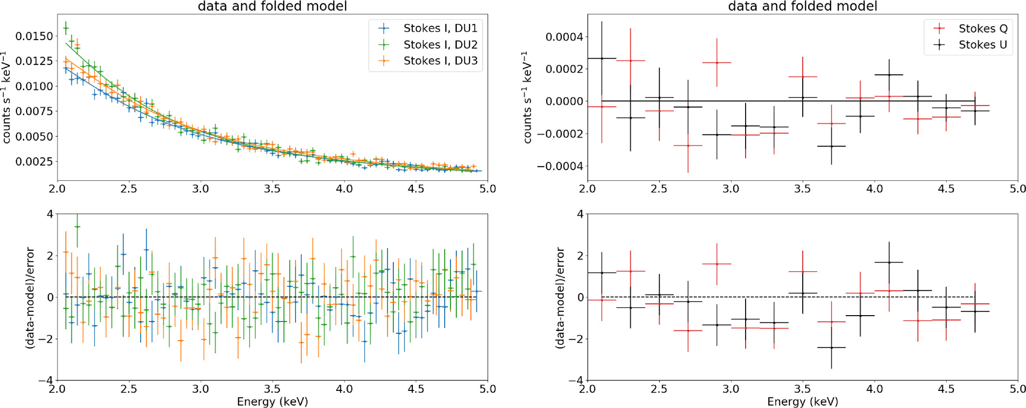 Discovery of a Shock-compressed Magnetic Field in the