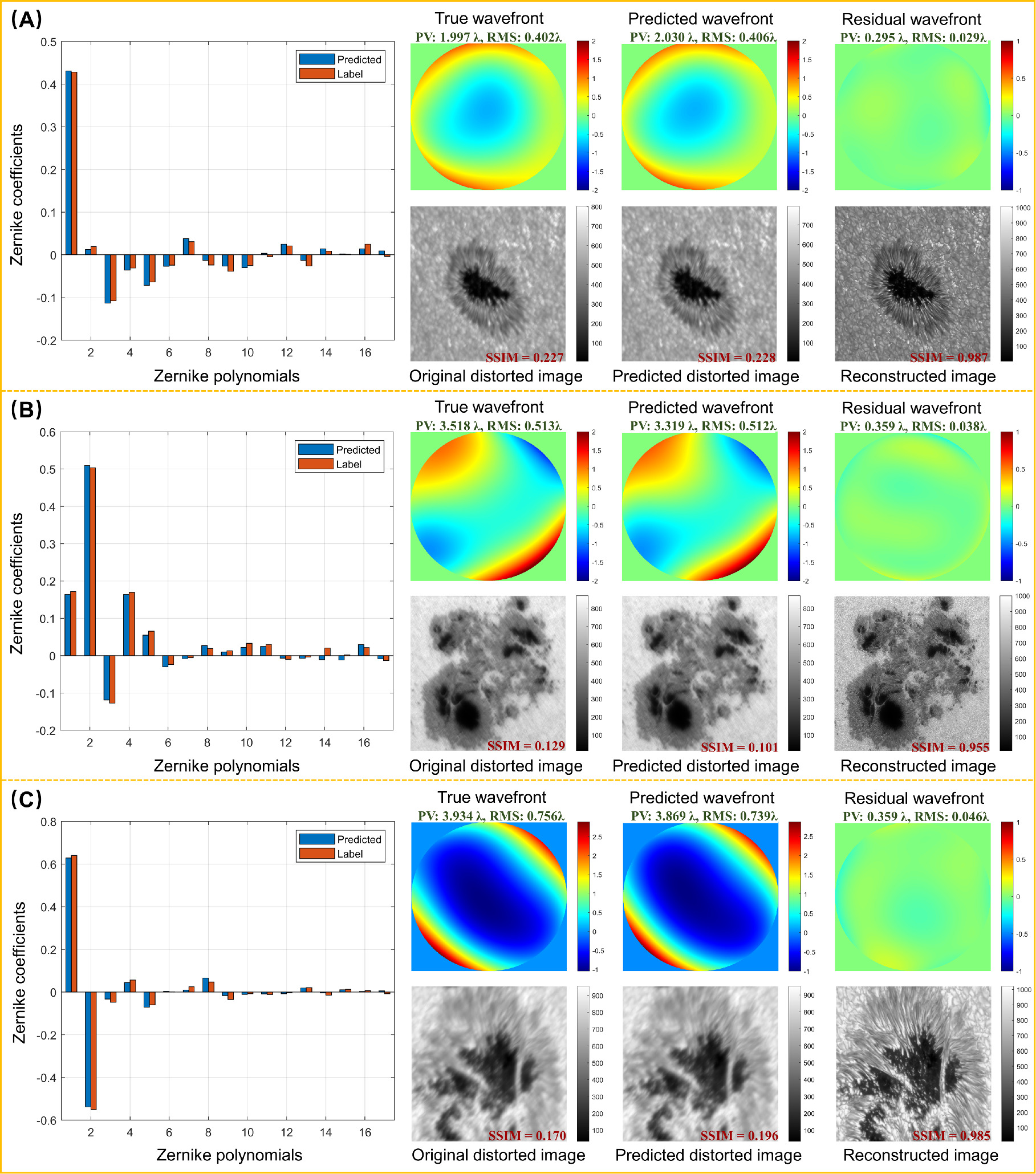 Breaking Boundaries: A Universal Wavefront Reconstruction Approach for ...