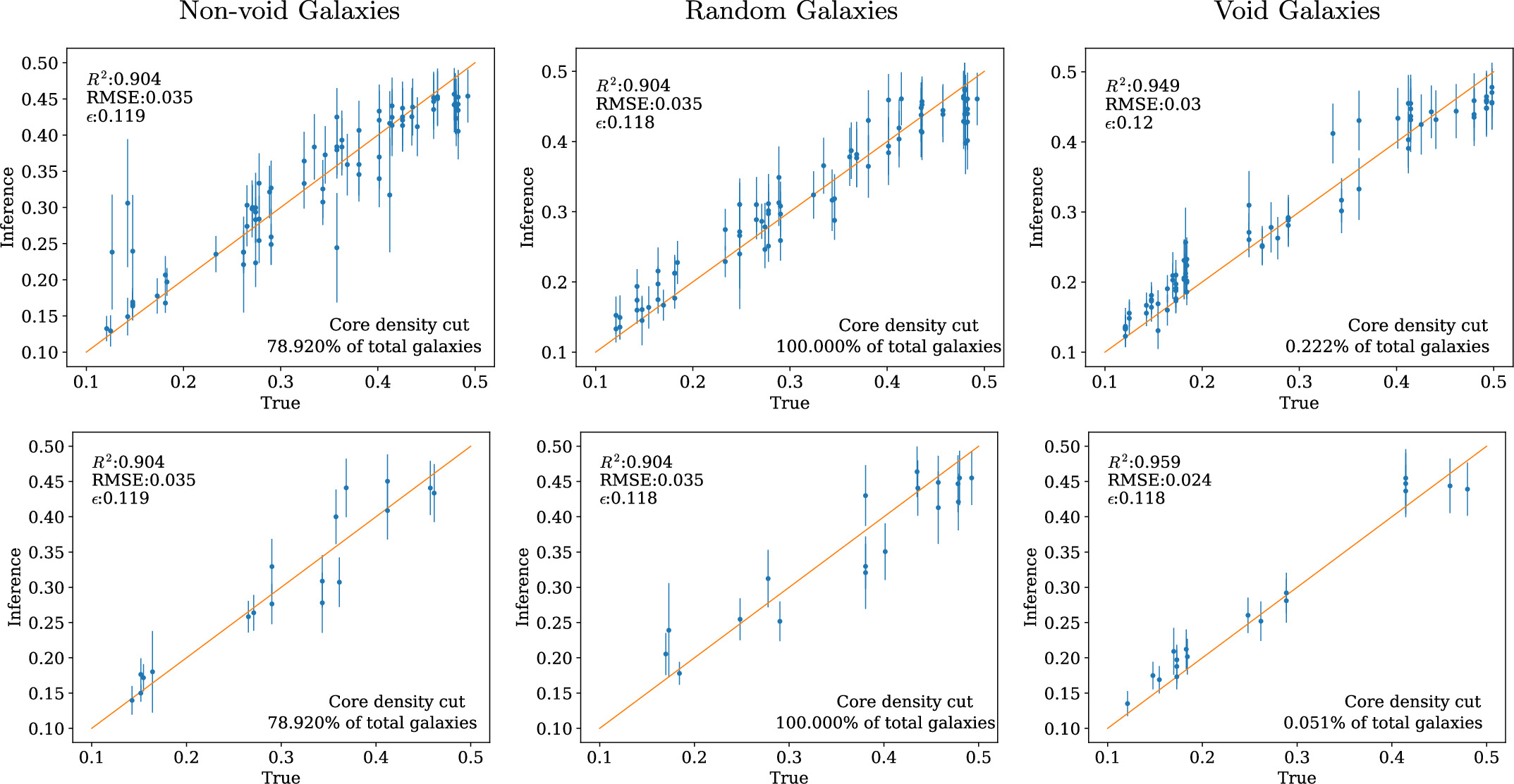 Cosmology from One Galaxy in a Void? - IOPscience