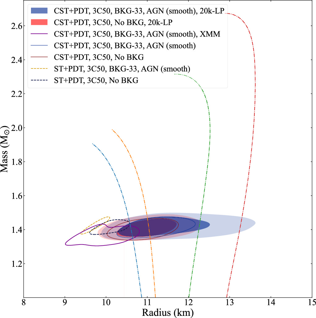 A NICER View of the Nearest and Brightest Millisecond Pulsar: PSR J0437 ...