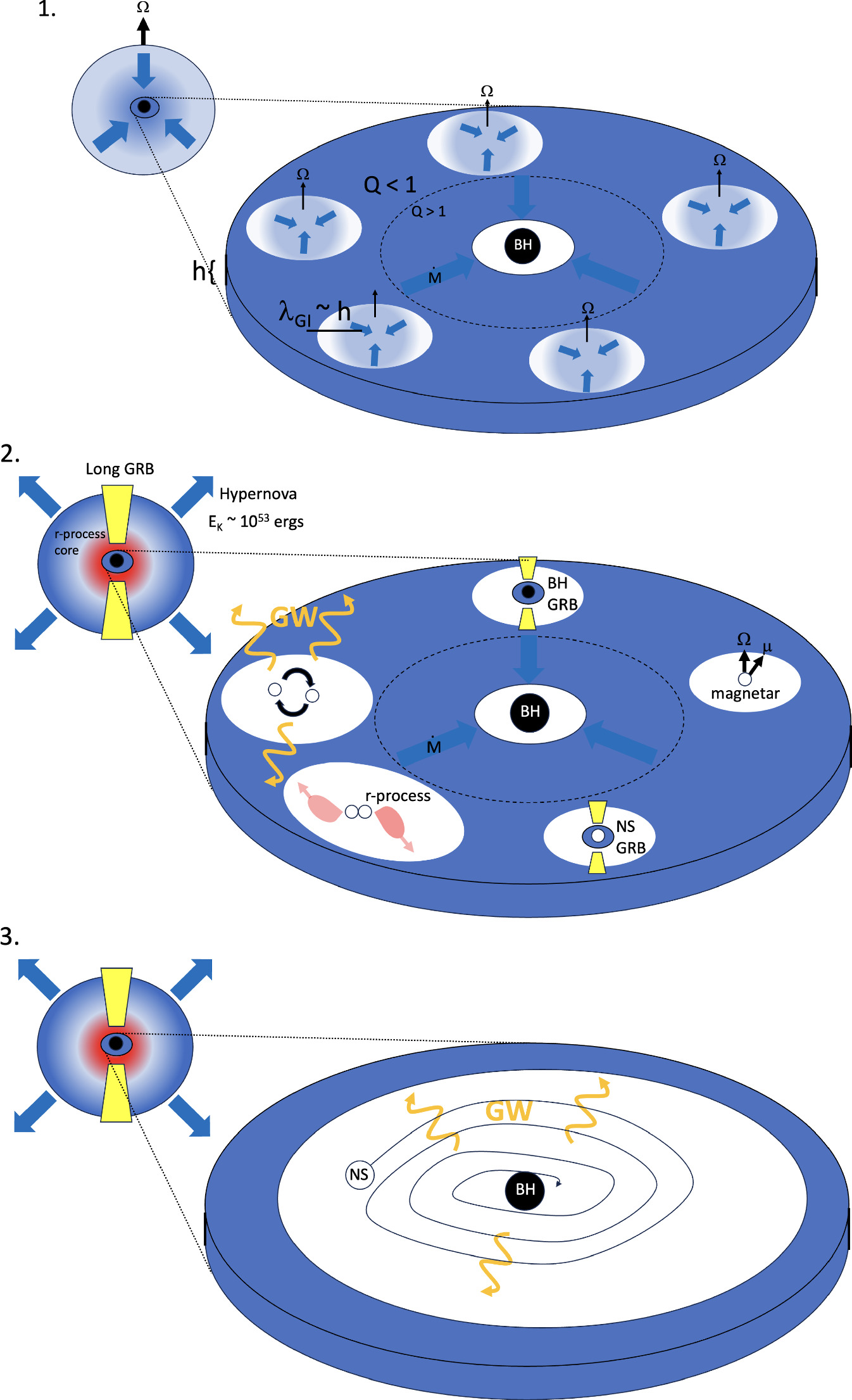 Fragmentation in Gravitationally Unstable Collapsar Disks and Subsolar ...
