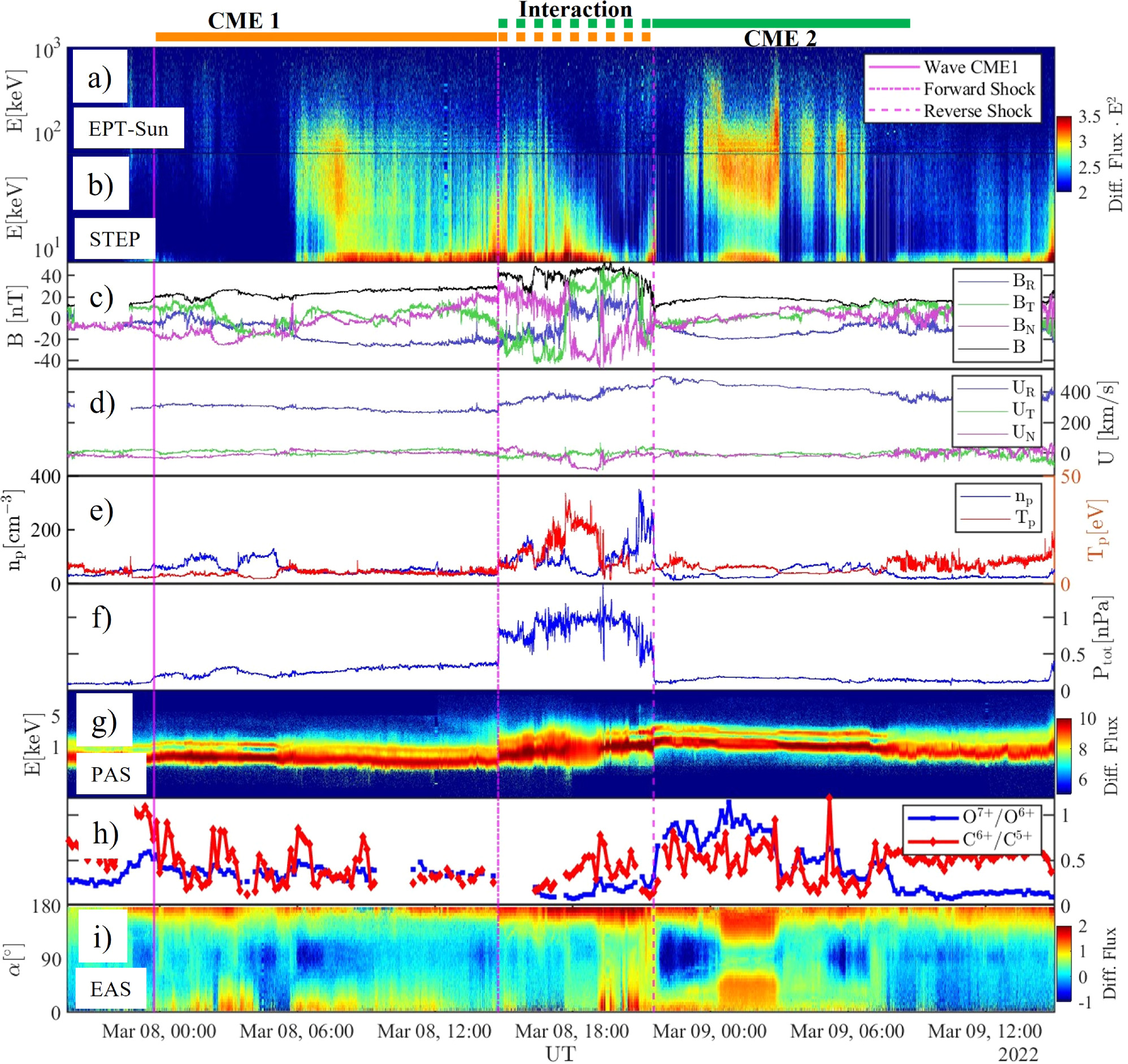 Observation of a Fully-formed Forward–Reverse Shock Pair due to the ...