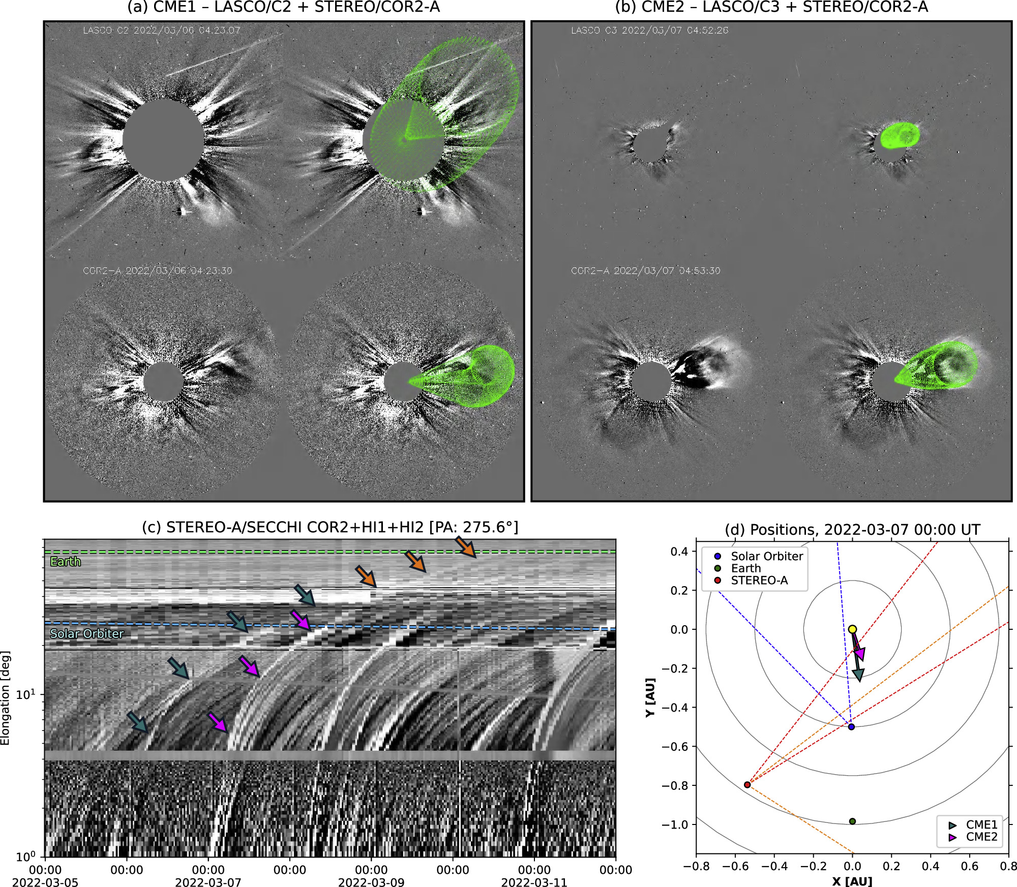 Observation of a Fully-formed Forward–Reverse Shock Pair due to the ...