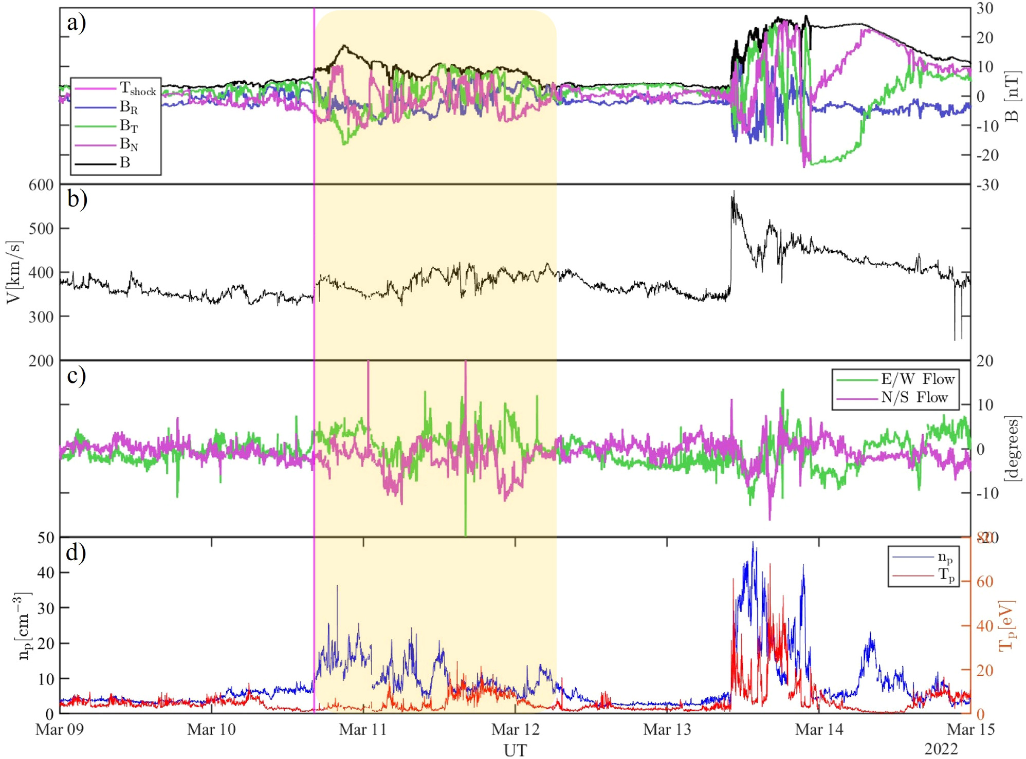 Observation of a Fully-formed Forward–Reverse Shock Pair due to the ...