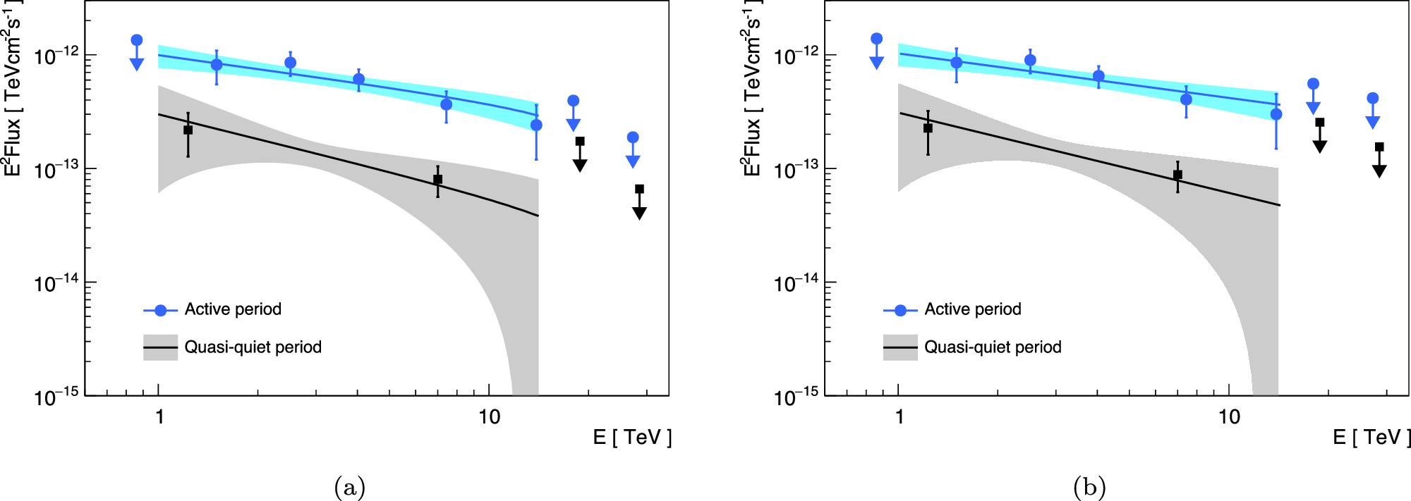Figure 3. Refer to the following caption and surrounding text.