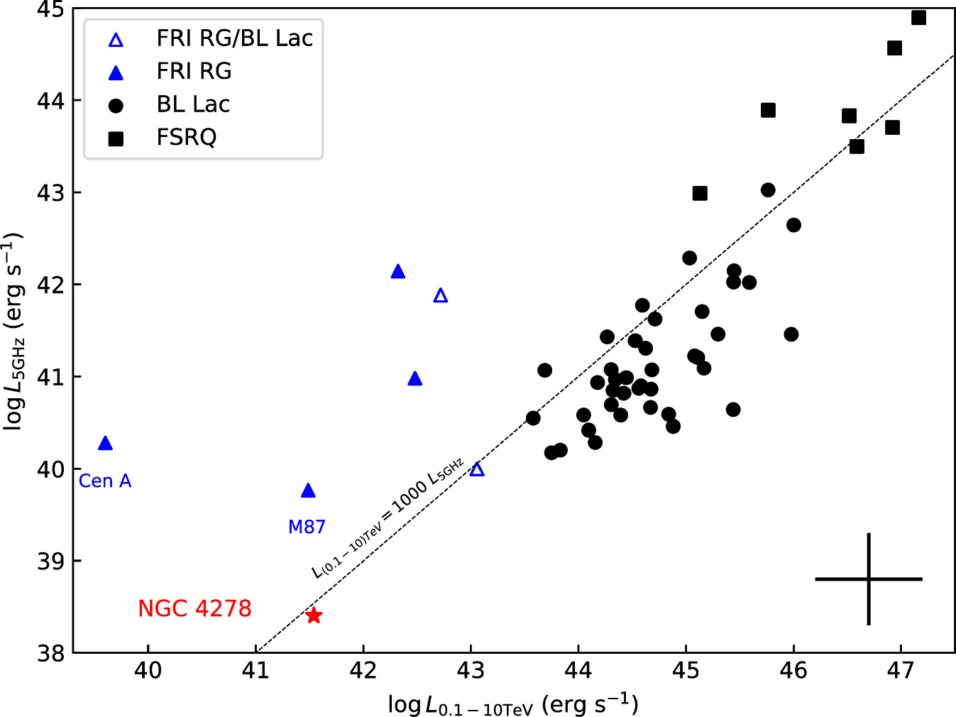 Figure 4. Refer to the following caption and surrounding text.