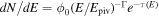 $dN/dE={\phi }_{0}{(E/{E}_{\mathrm{piv}})}^{-{\rm{\Gamma }}}{e}^{-\tau (E)}$