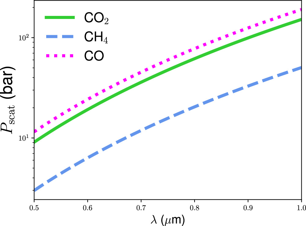 Erratum: The Transient Outgassed Atmosphere of 55 Cancri e (2023, ApJL ...