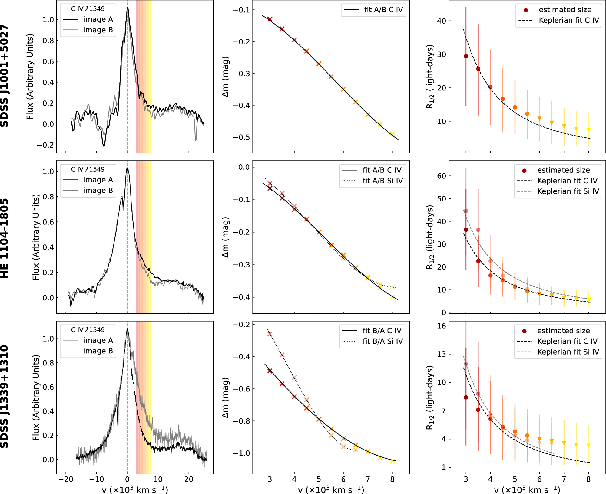 Figure 2. Refer to the following caption and surrounding text.