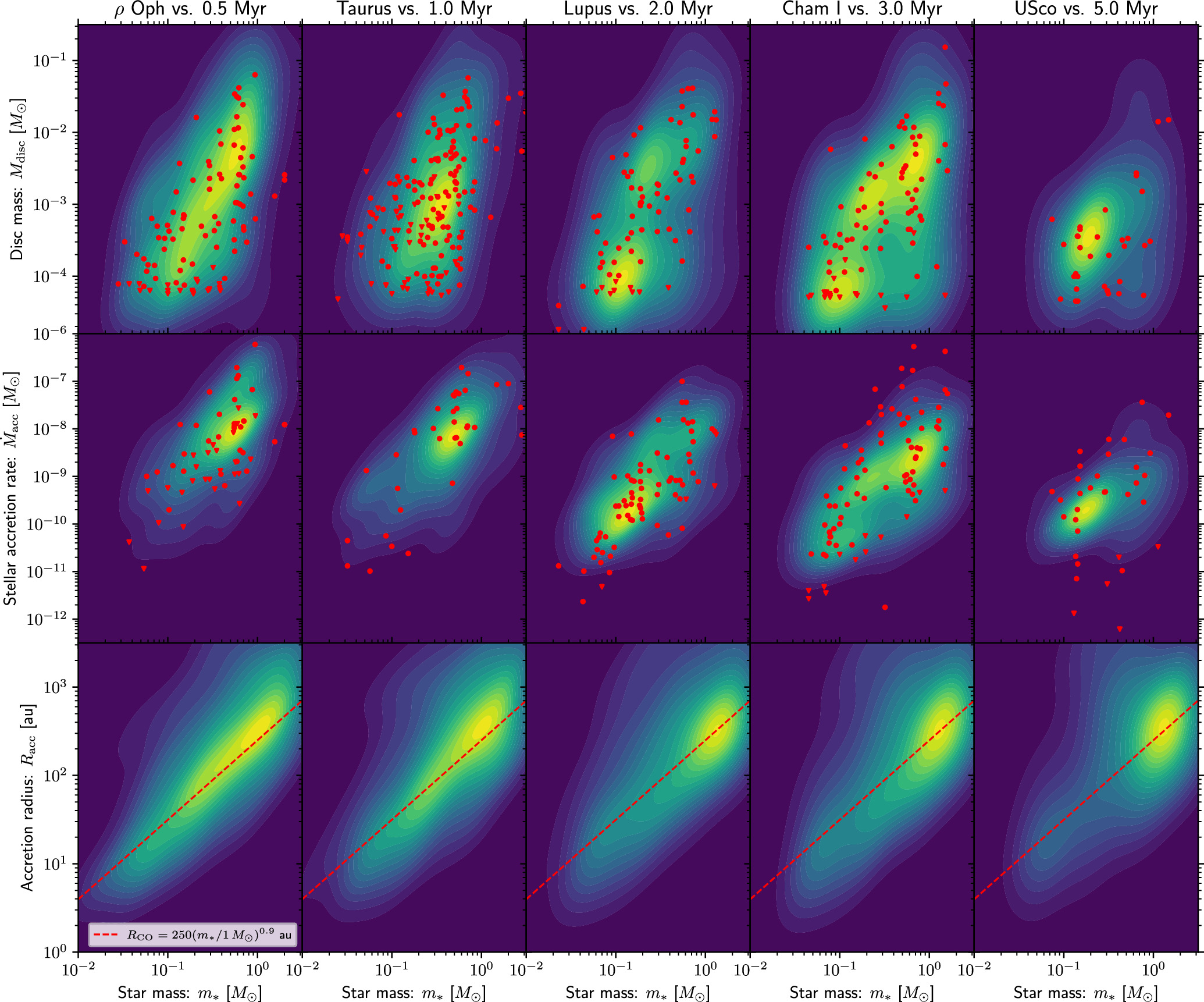 Planet Formation Regulated by Galactic-scale Interstellar Turbulence ...