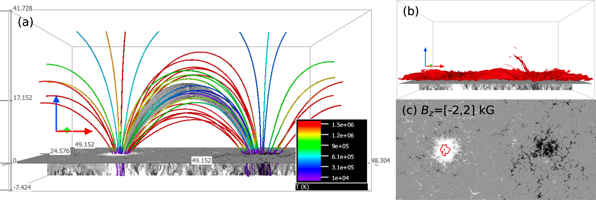Periodic Coronal Rain Driven by Self-consistent Heating Process in a ...