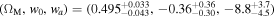 $({{\rm{\Omega }}}_{{\rm{M}}},{w}_{0},{w}_{a})=({0.495}_{-0.043}^{+0.033},-{0.36}_{-0.30}^{+0.36},-{8.8}_{-4.5}^{+3.7})$