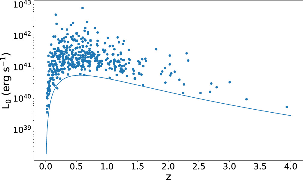 The Formation Rate and Luminosity Function of Fast Radio Bursts ...