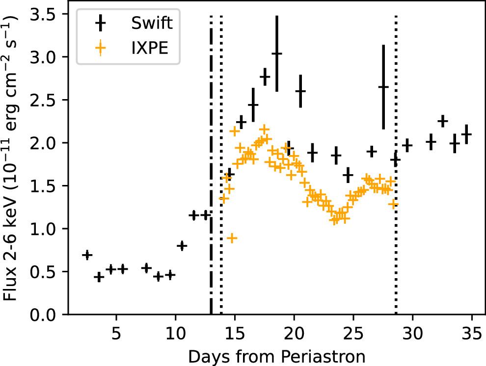 Magnetic Field Geometry of the Gamma-Ray Binary PSR B1259–63