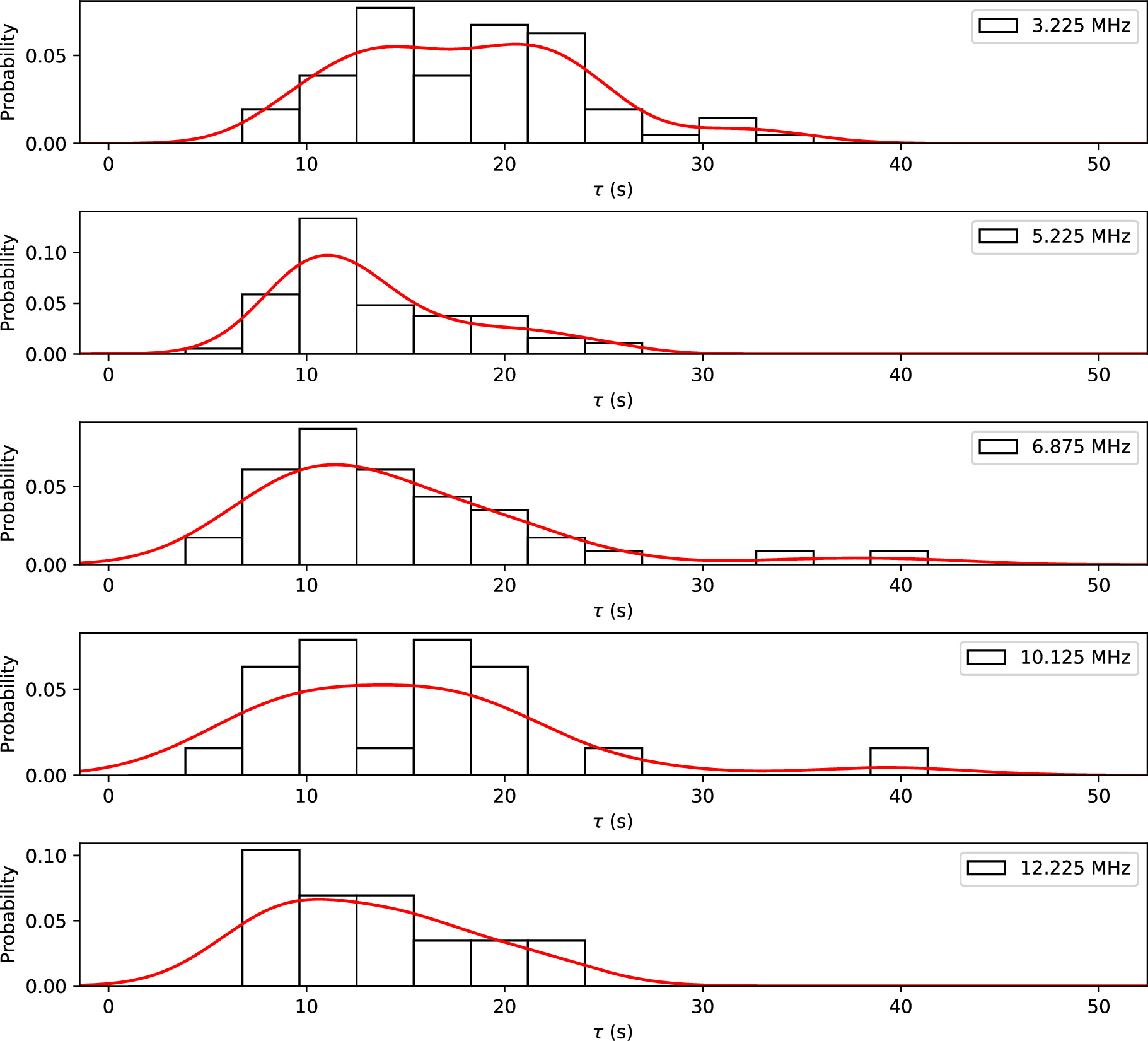 Figure A5. Refer to the following caption and surrounding text.