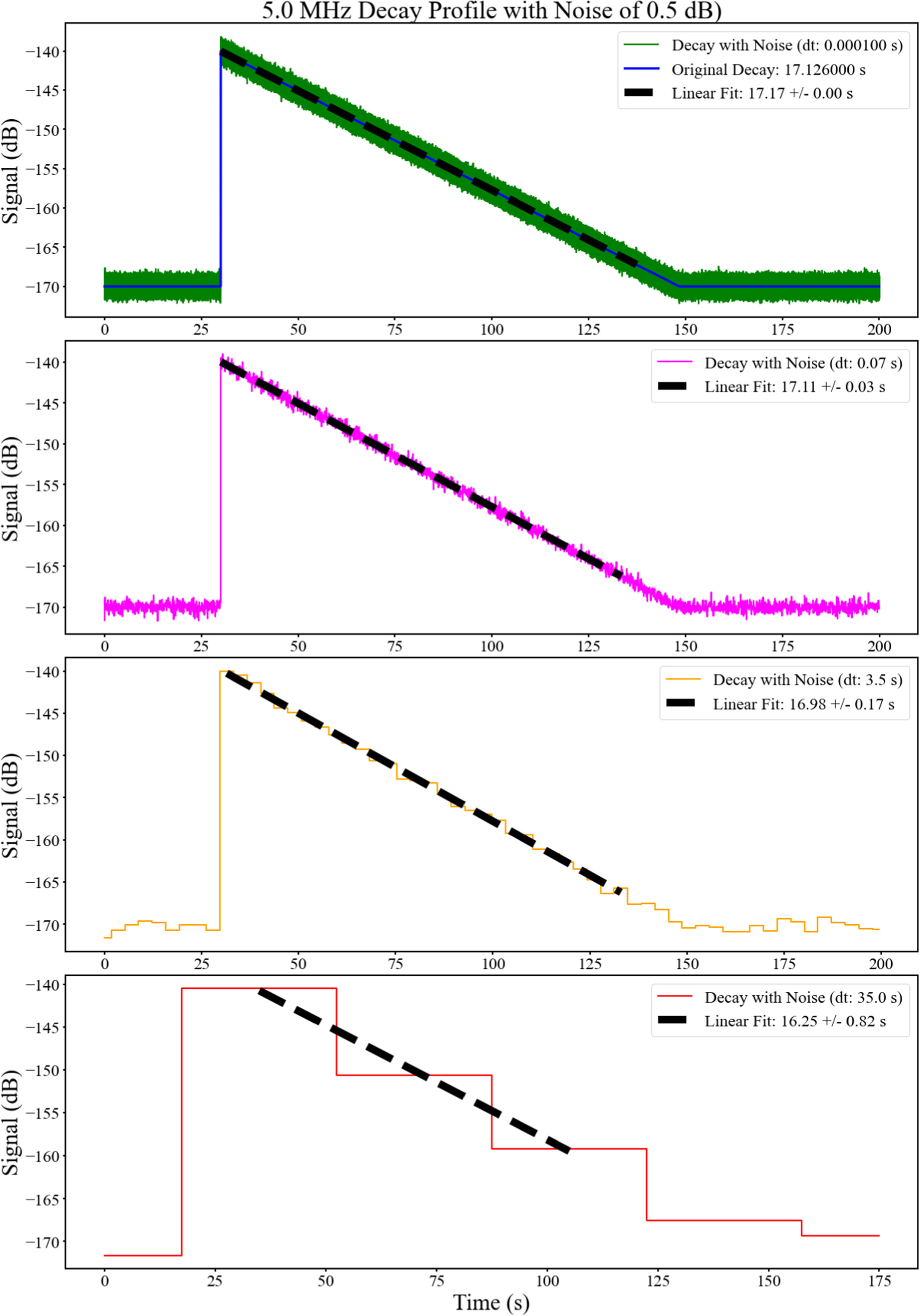 Figure B1. Refer to the following caption and surrounding text.