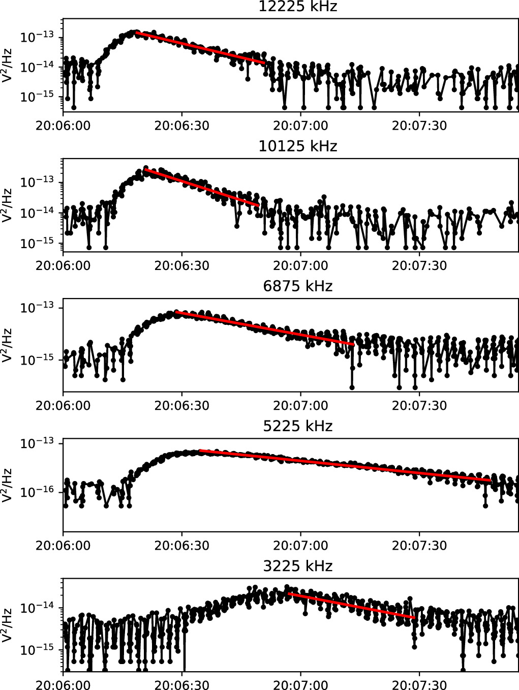 Figure 1. Refer to the following caption and surrounding text.