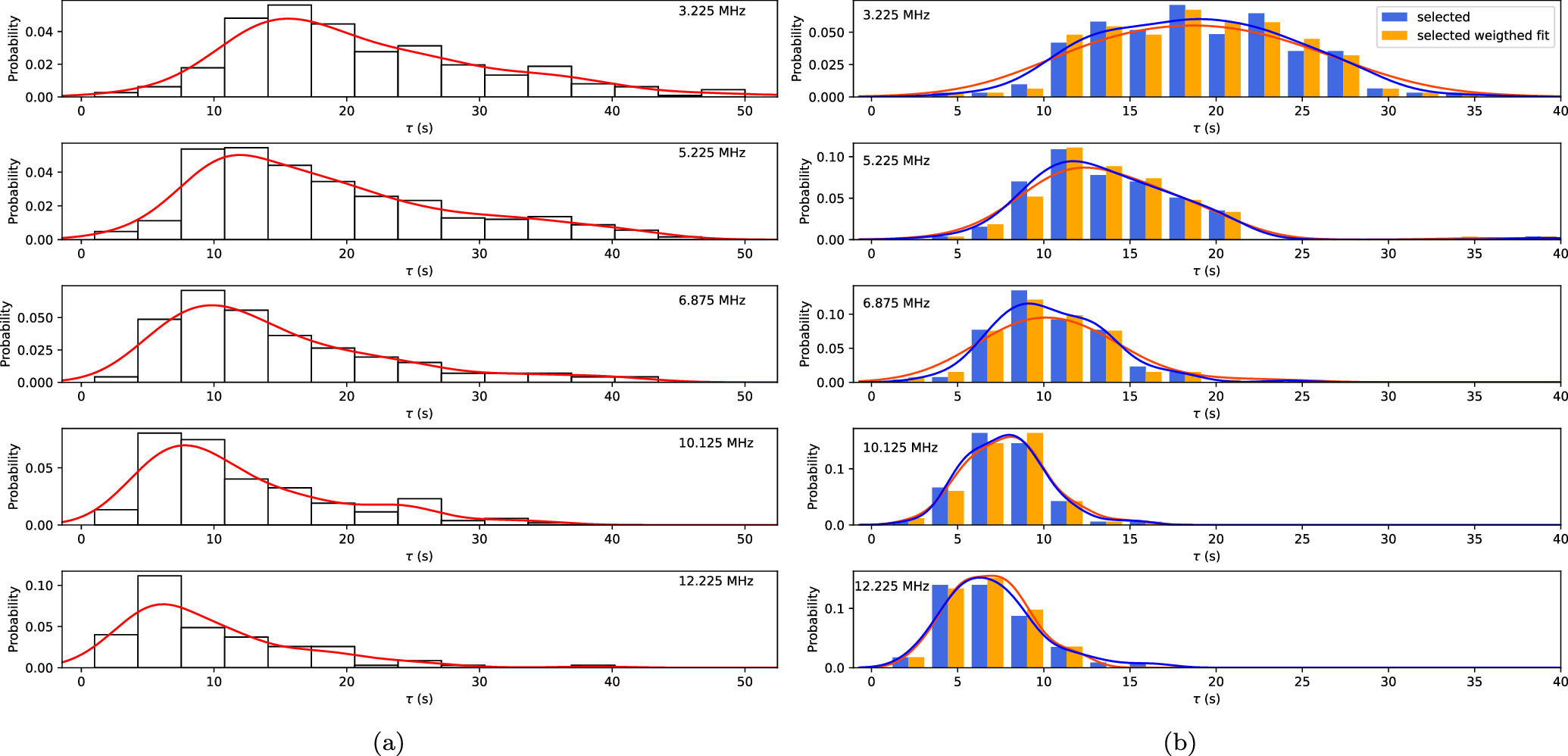Figure 2. Refer to the following caption and surrounding text.
