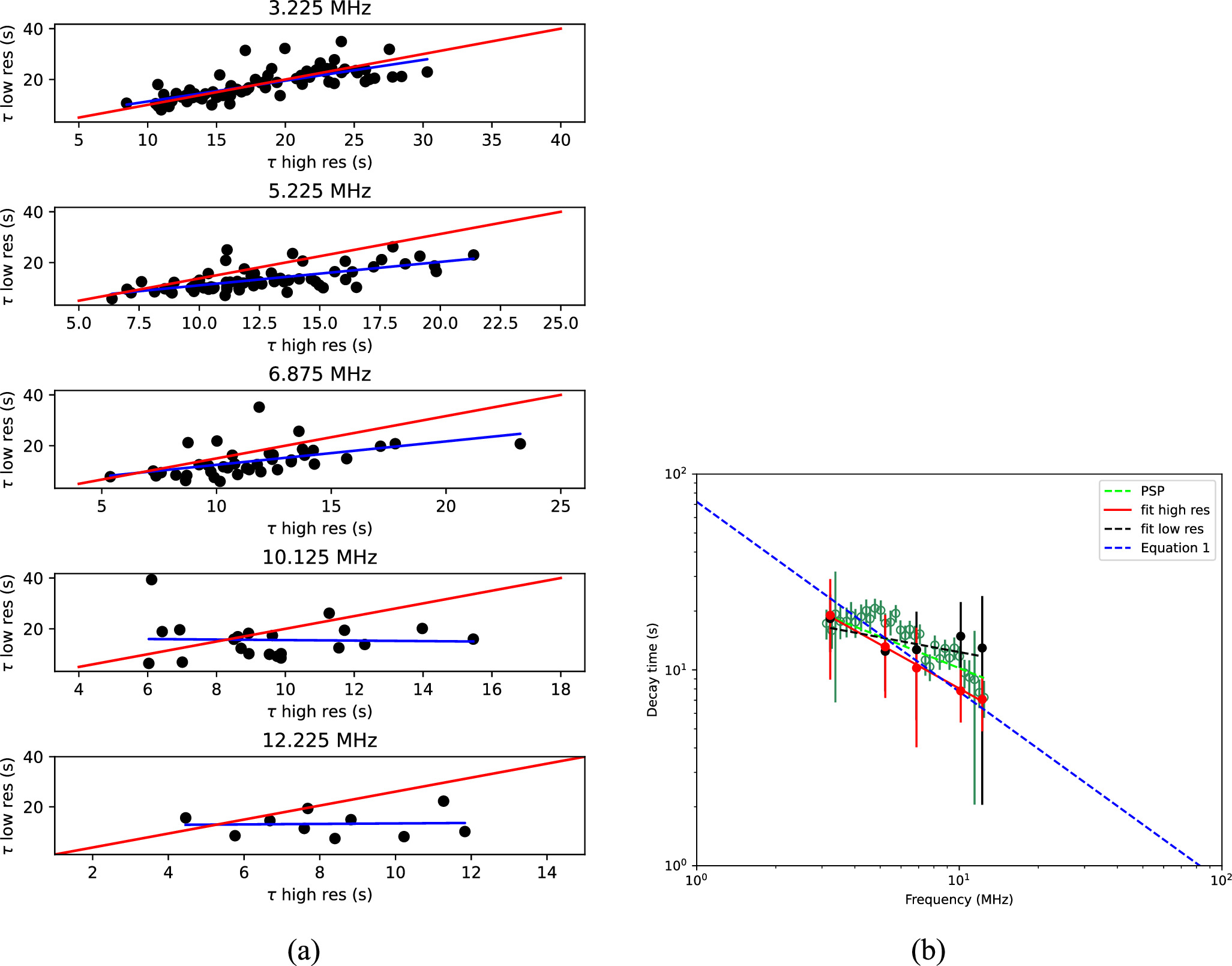 Figure 5. Refer to the following caption and surrounding text.