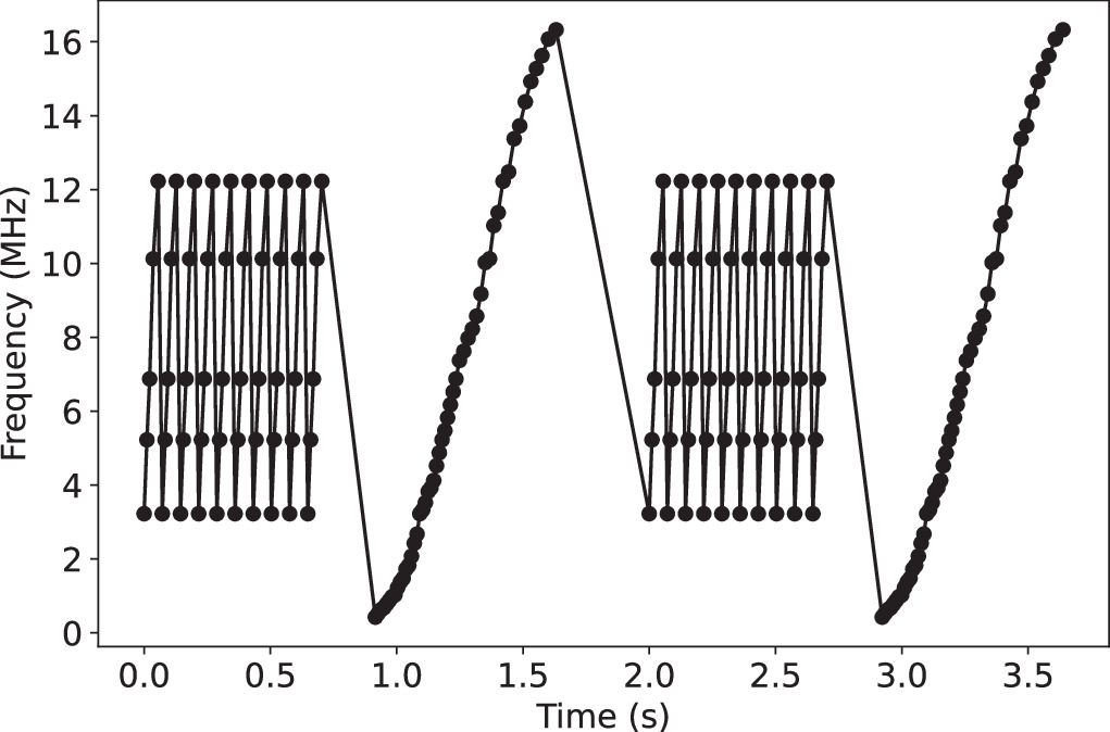 Figure A1. Refer to the following caption and surrounding text.