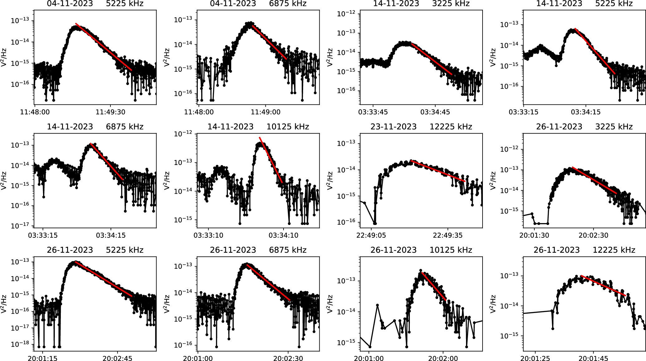 Figure A4. Refer to the following caption and surrounding text.