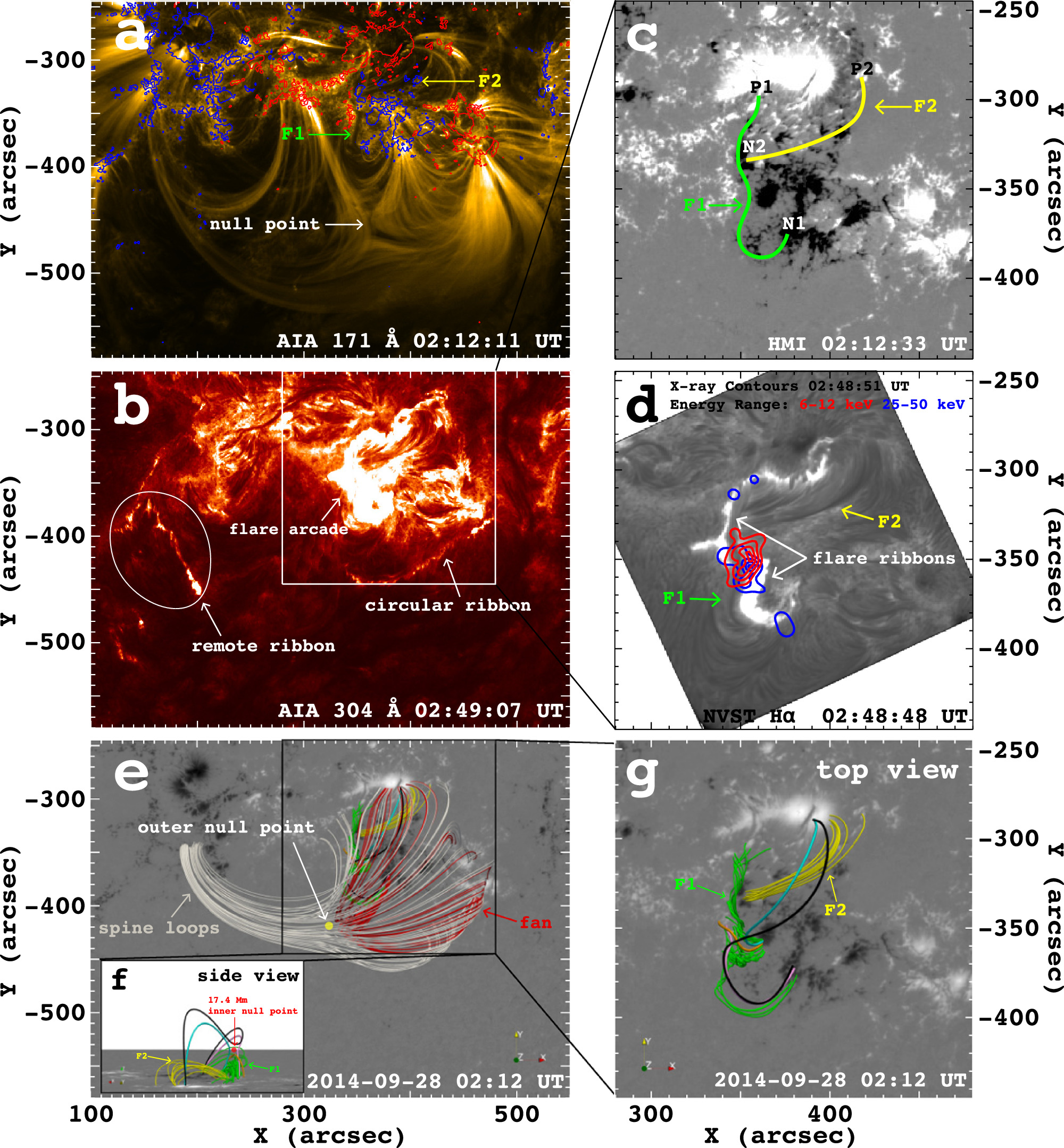 Formation and Eruption of a Hot Channel Magnetic Flux Rope in a Nested ...