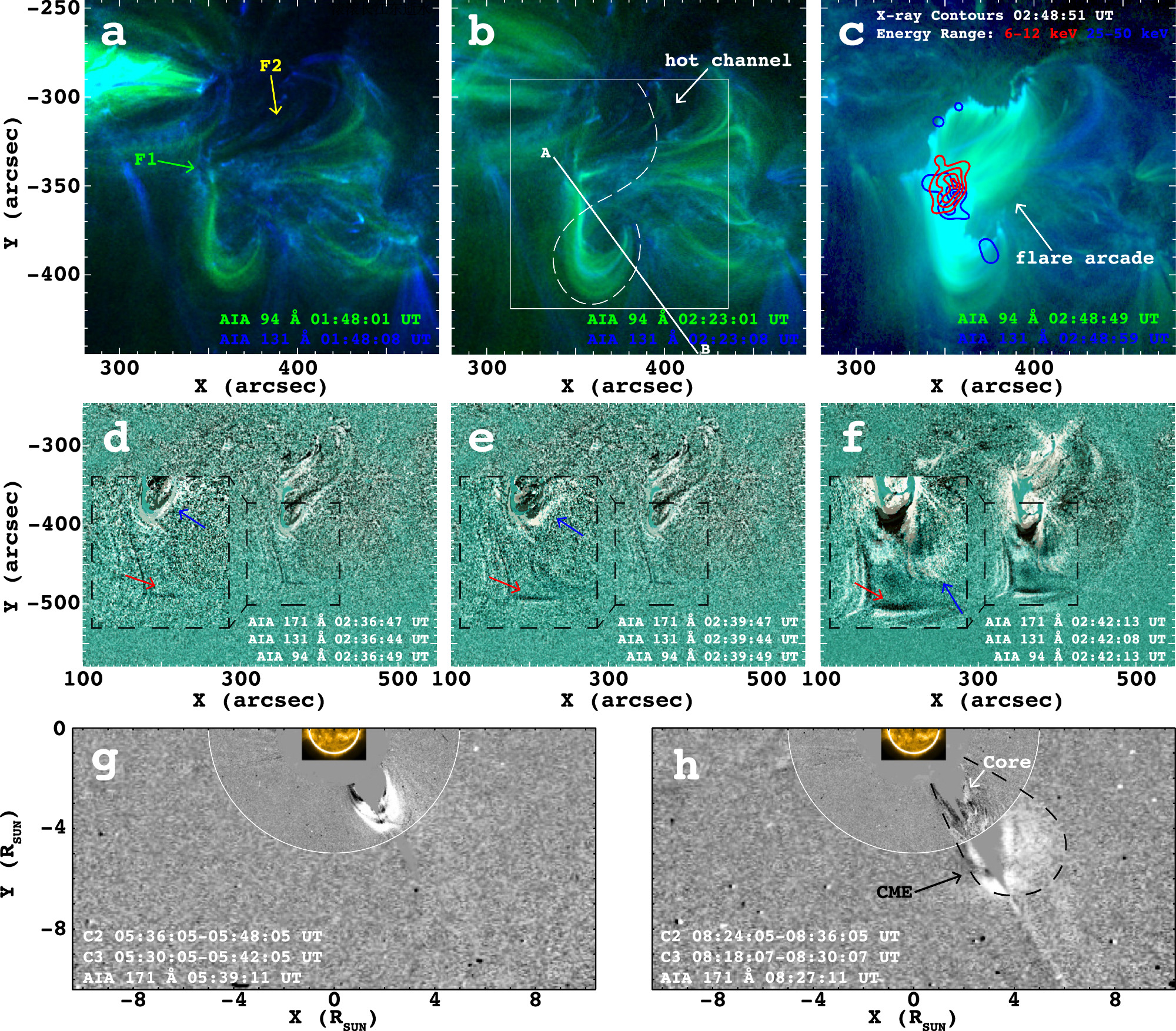 Formation and Eruption of a Hot Channel Magnetic Flux Rope in a Nested ...