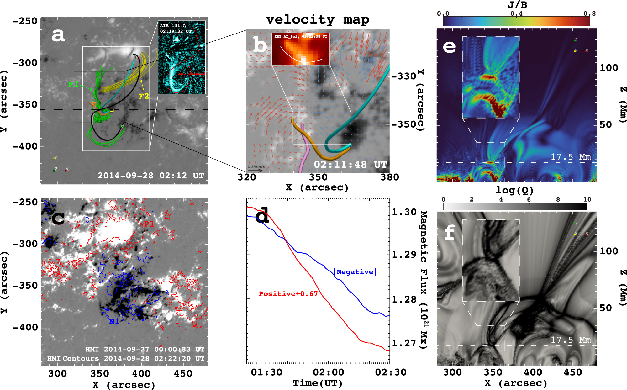 Formation and Eruption of a Hot Channel Magnetic Flux Rope in a Nested ...