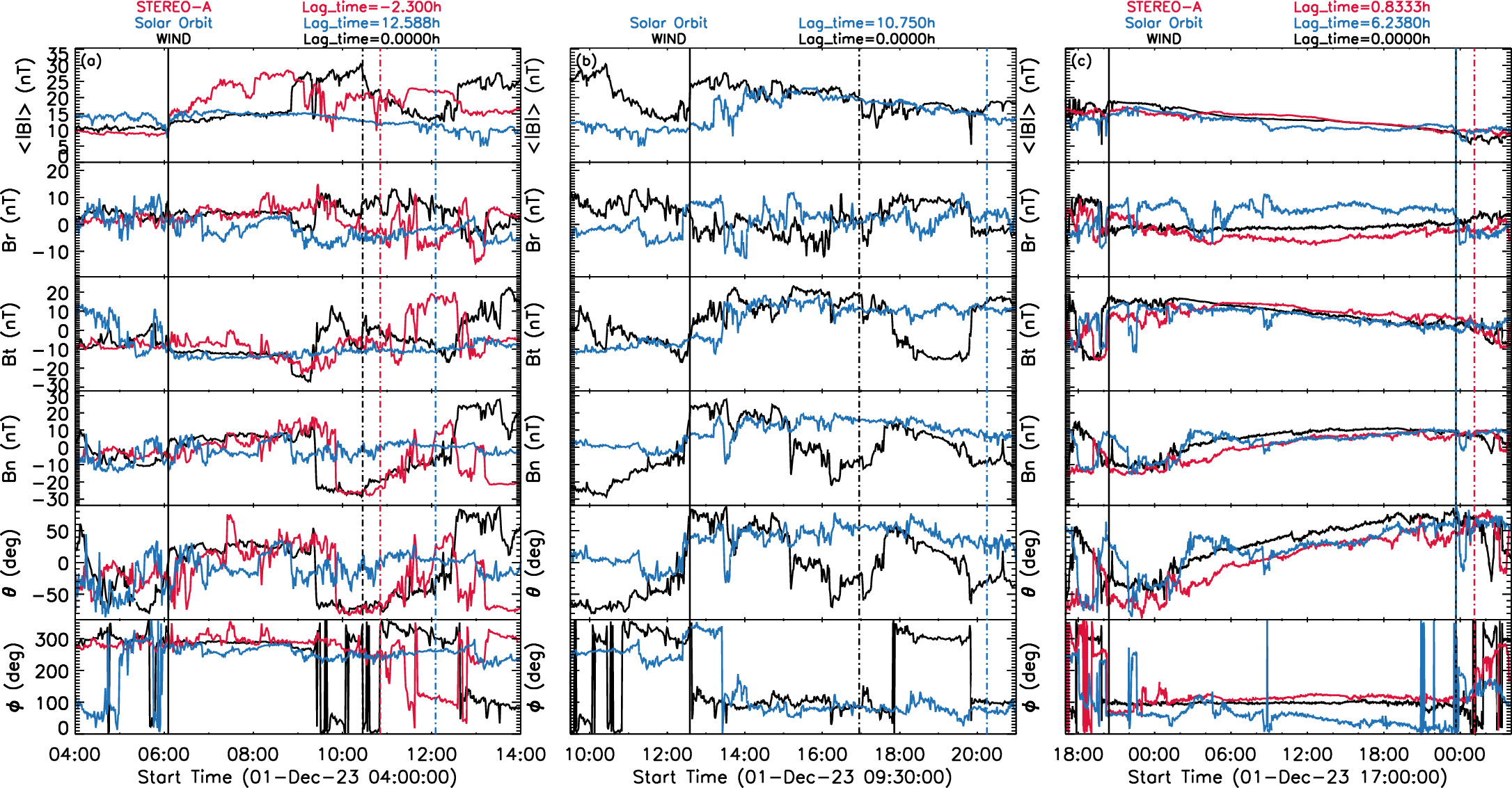 Direct Observations of a Shock Traversing Preceding Two