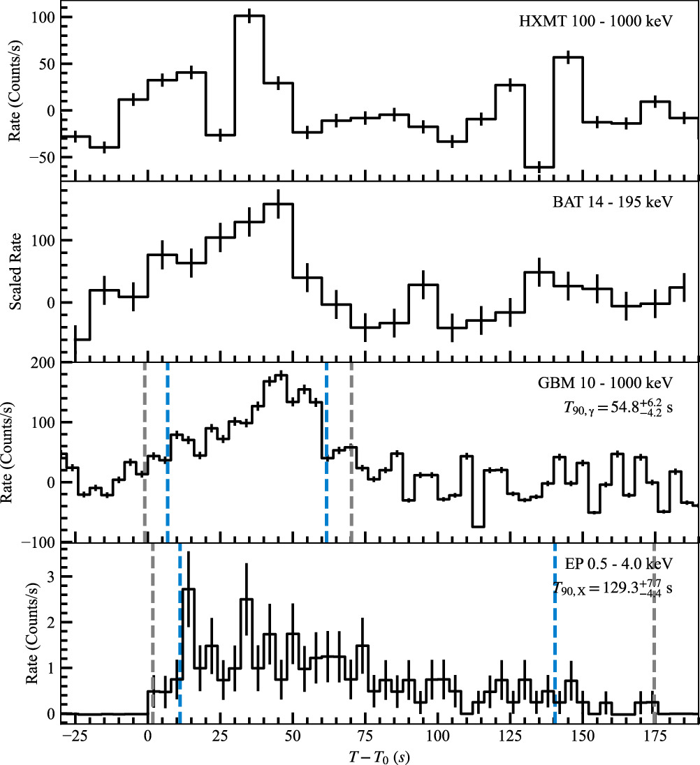 Triggering the Untriggered: The First Einstein Probe-detected