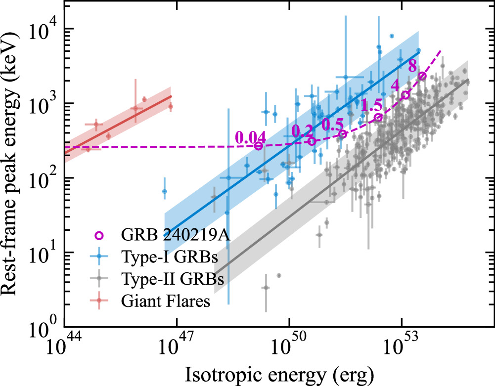 Triggering the Untriggered: The First Einstein Probe-detected