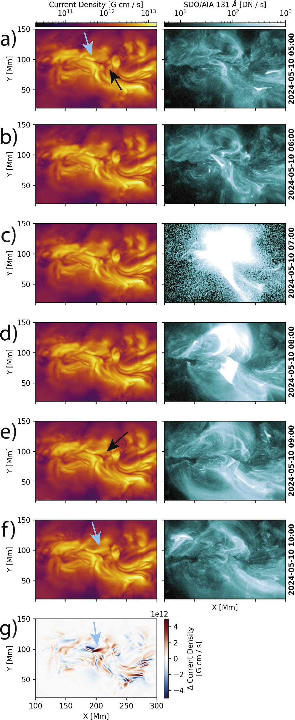 Magnetic Field Evolution of the Solar Active Region 13664 - IOPscience
