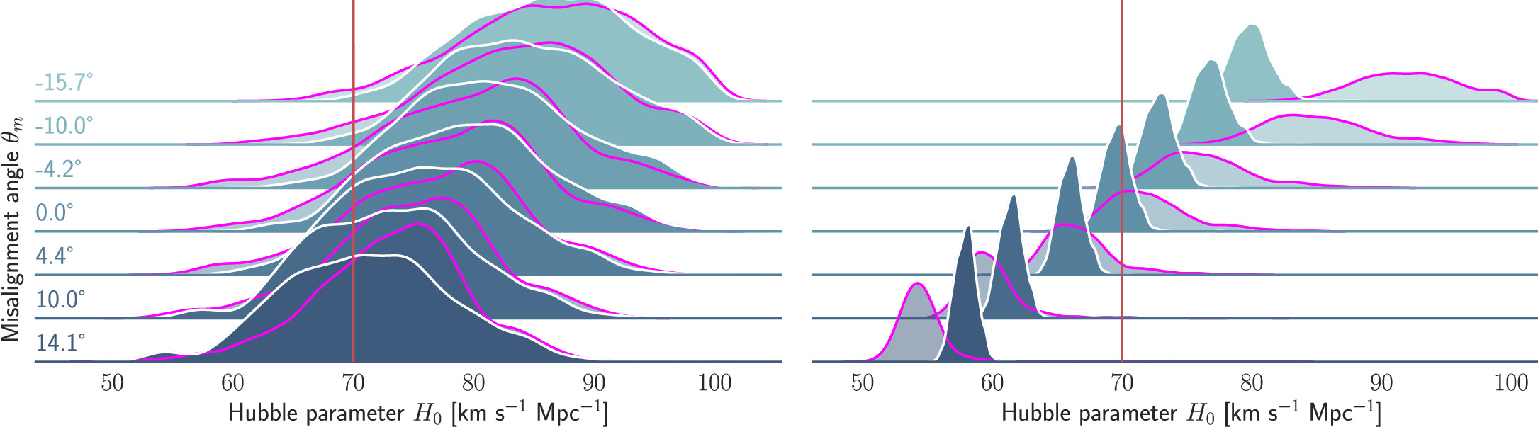 Figure 3. Refer to the following caption and surrounding text.