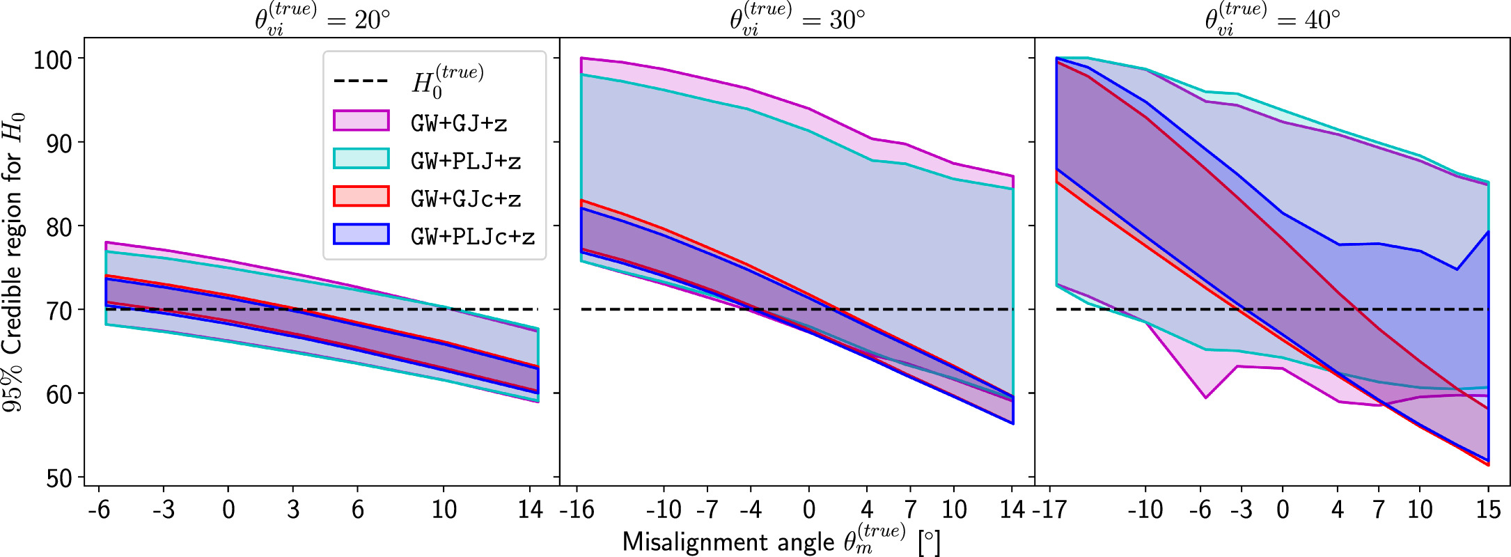 Figure 4. Refer to the following caption and surrounding text.