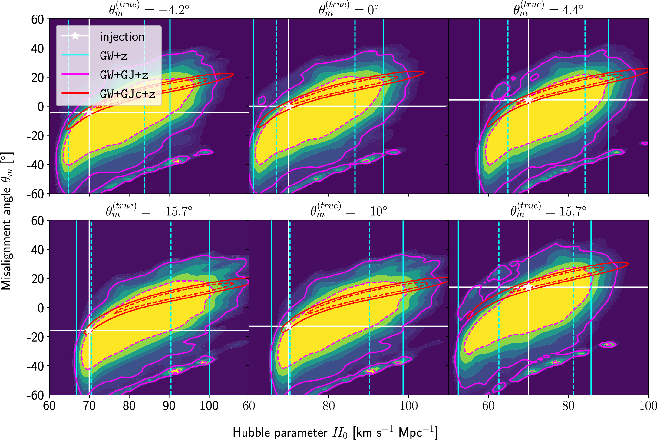 Figure 5. Refer to the following caption and surrounding text.