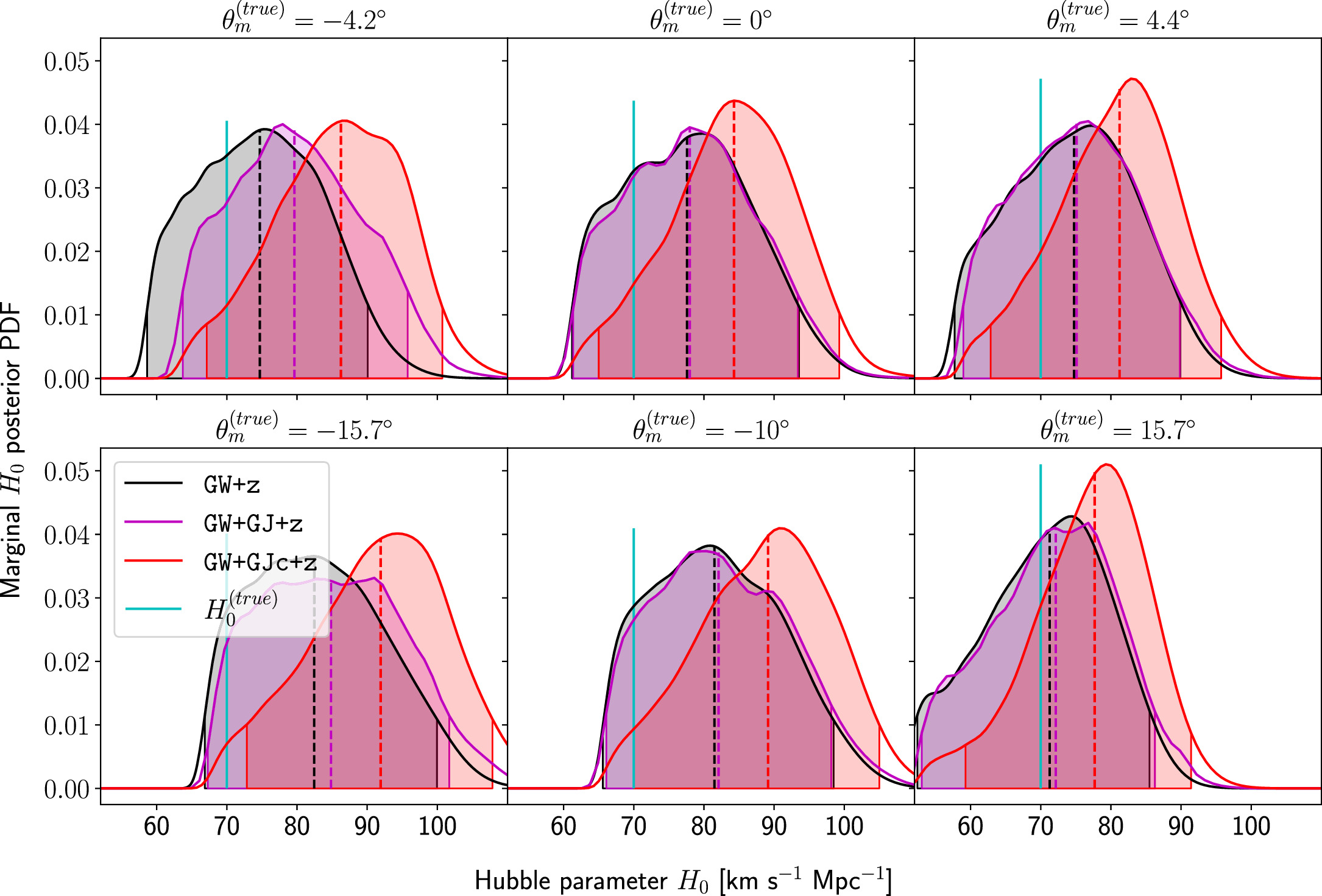 Figure B1. Refer to the following caption and surrounding text.