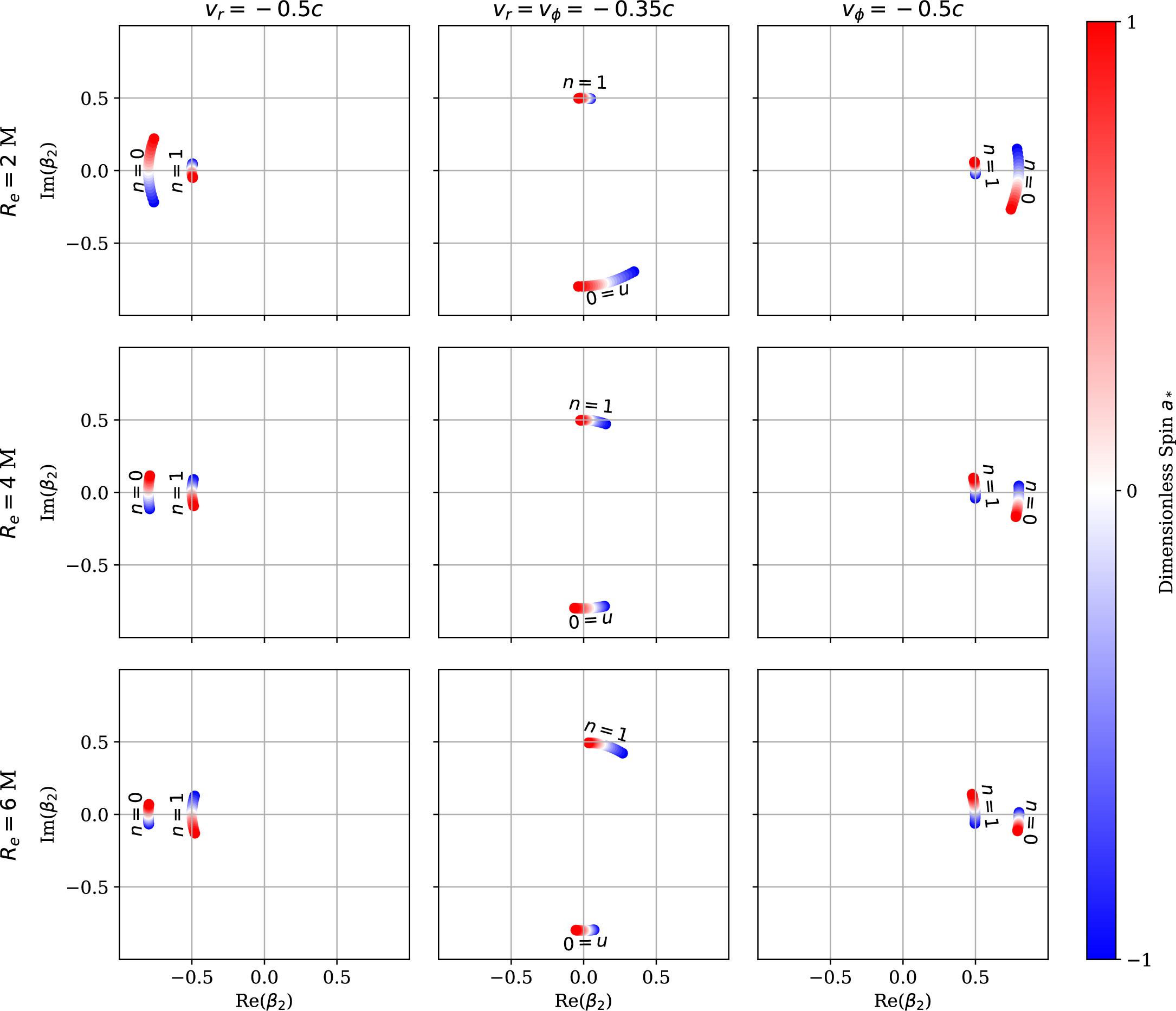 Supermassive Black Hole Spin Constraints from Polarimetry in an ...