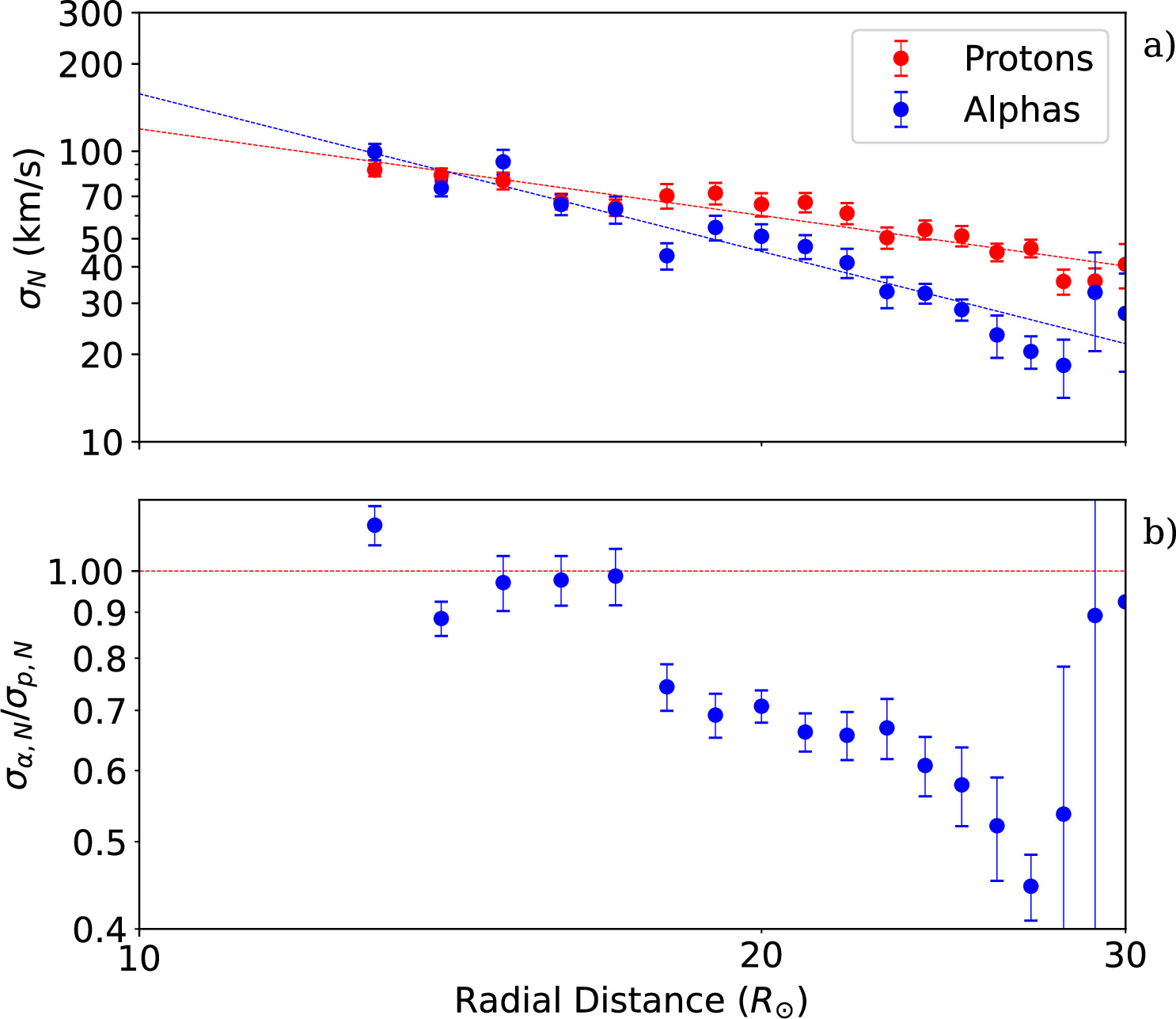 Alpha–Proton Relative Drift: Implications for the Origins and Dynamics ...