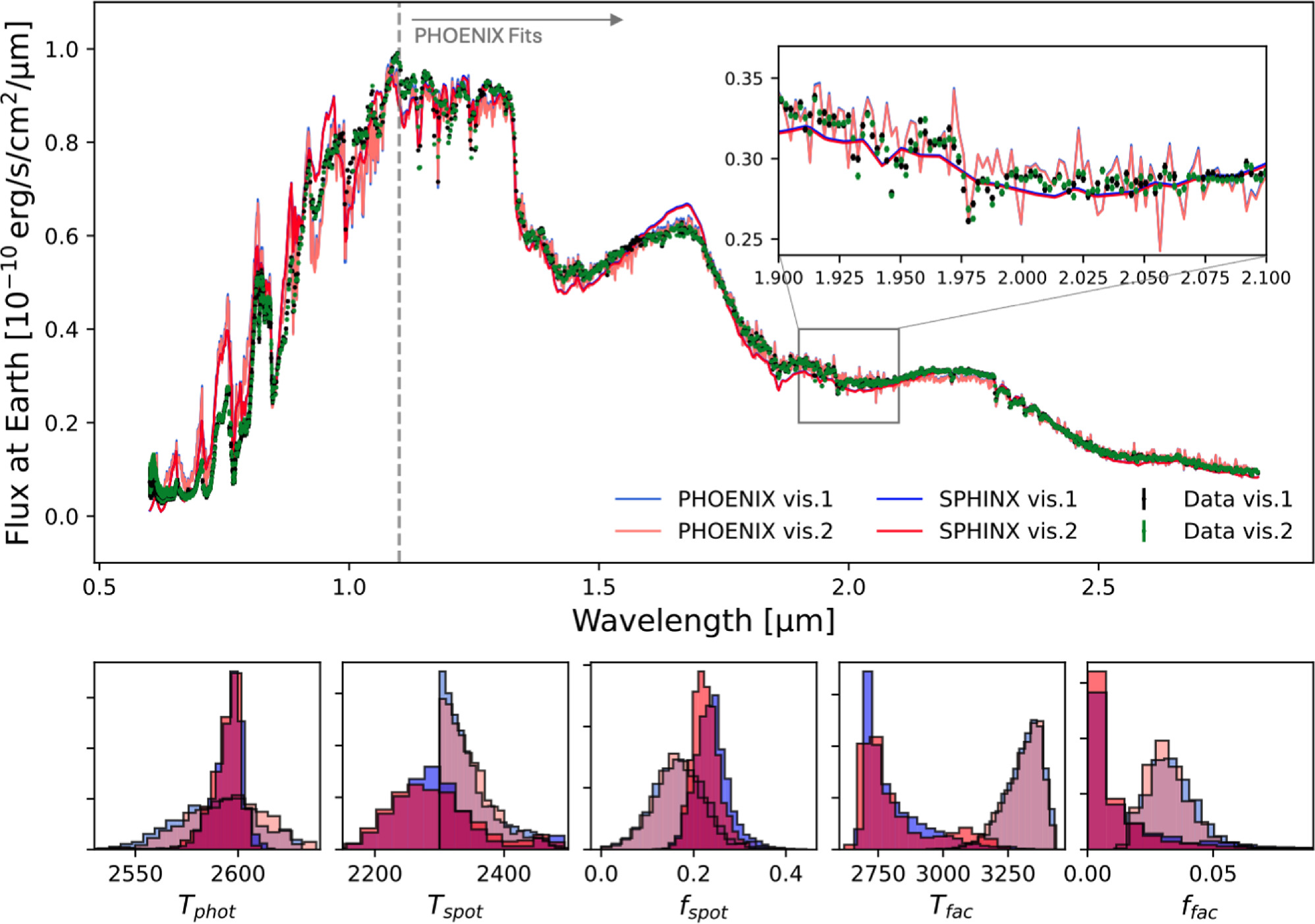 Promise and Peril: Stellar Contamination and Strict Limits on the ...